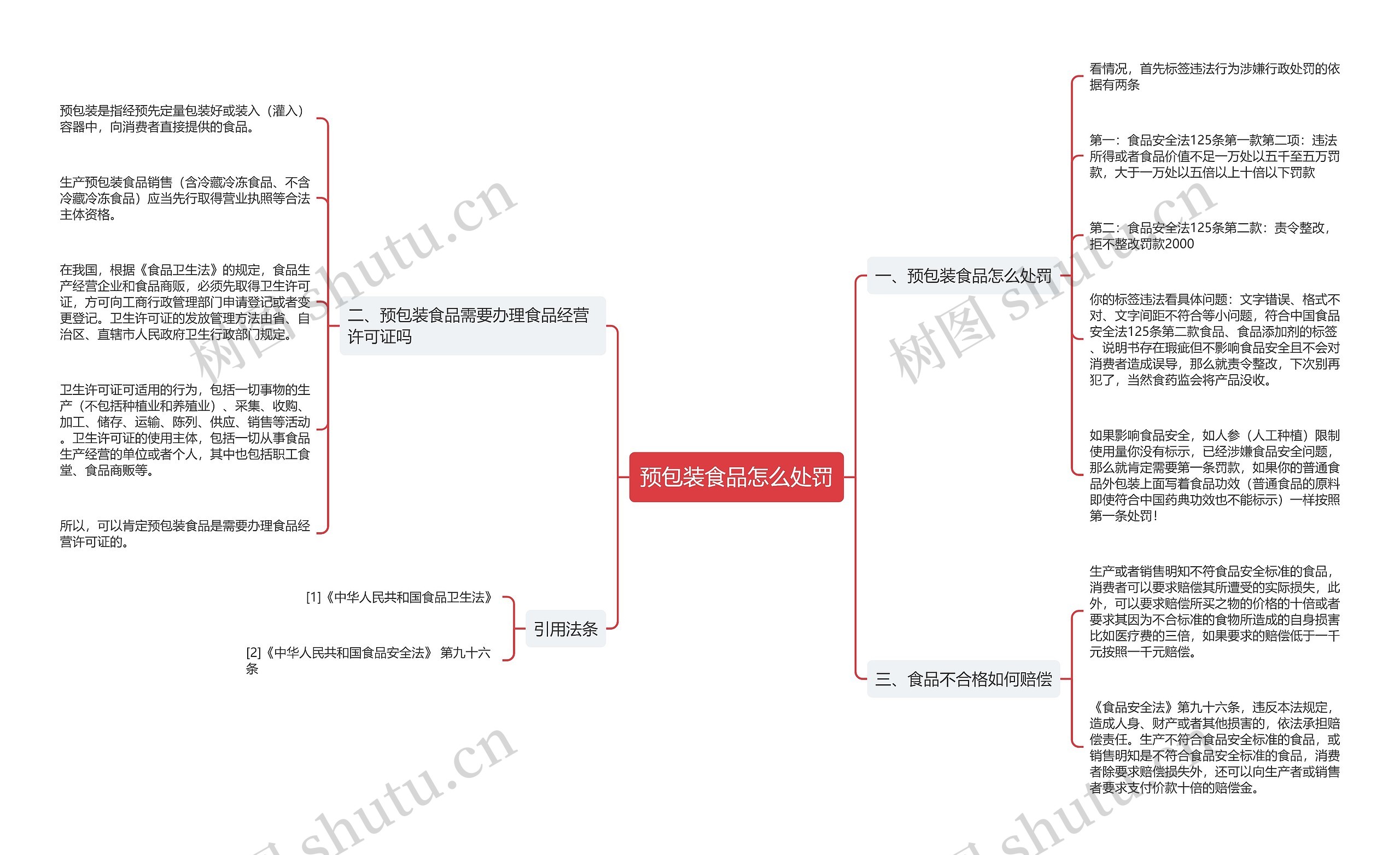 预包装食品怎么处罚