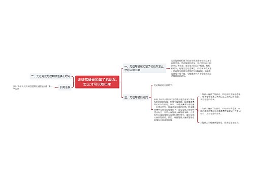 无证驾驶被扣留了机动车,怎么才可以取出来