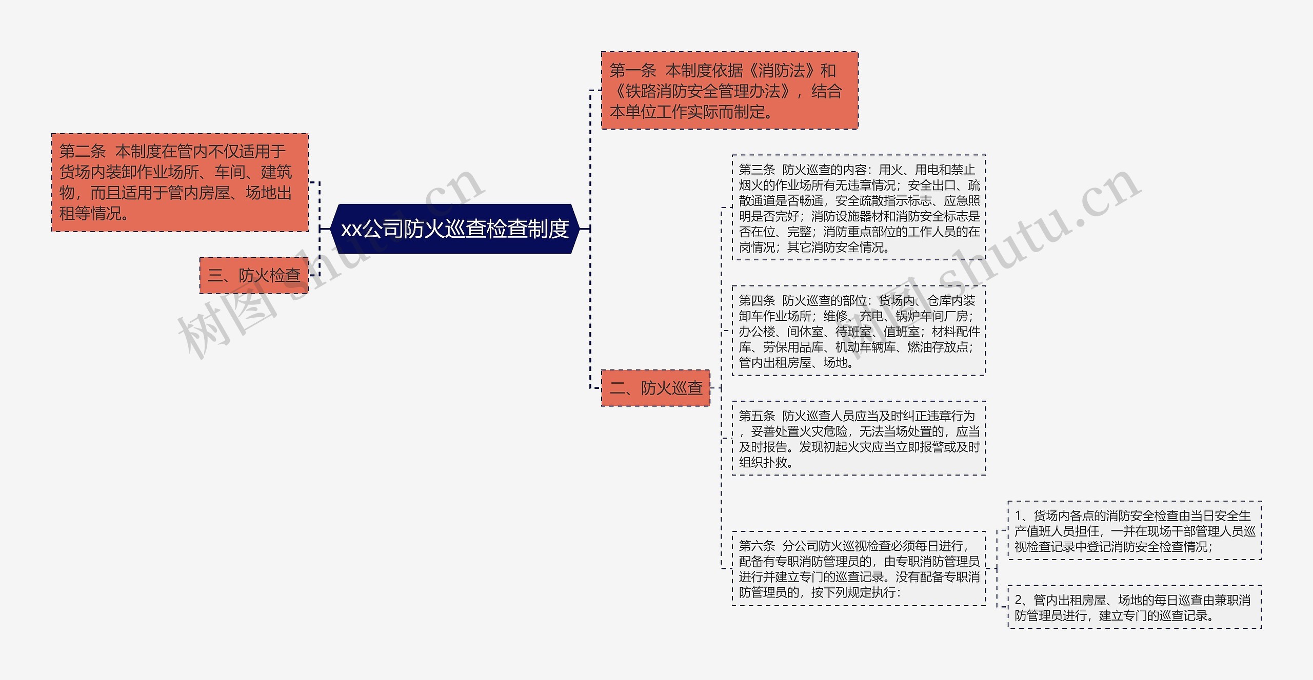 xx公司防火巡查检查制度思维导图