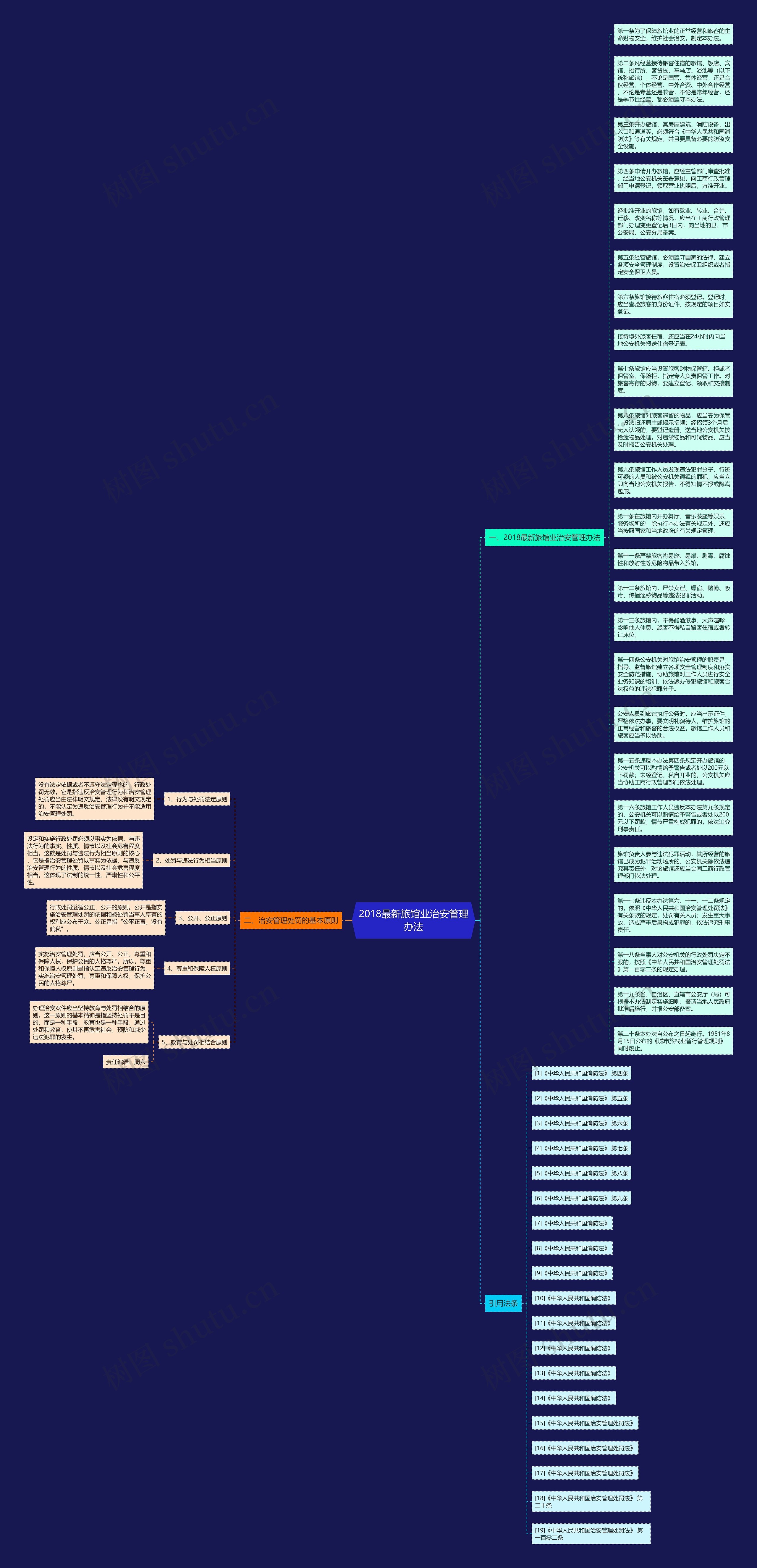 2018最新旅馆业治安管理办法思维导图
