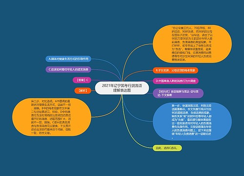 2021年辽宁国考行测言语理解表达题