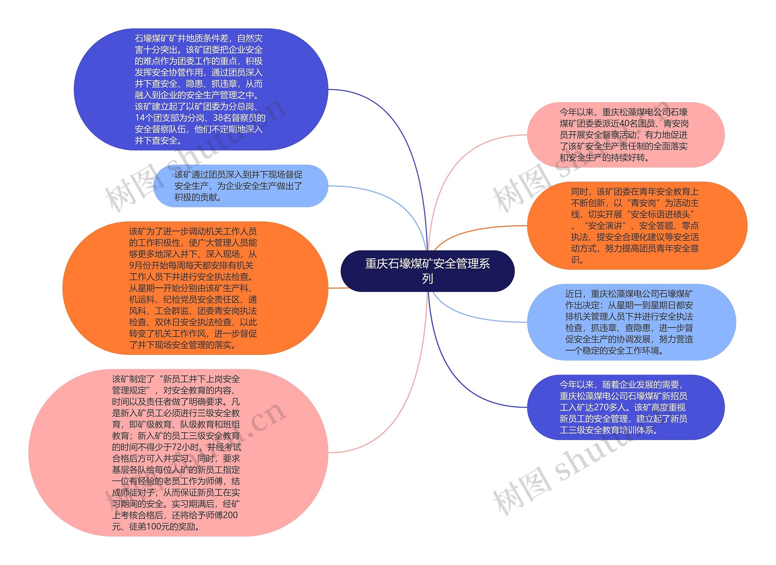 重庆石壕煤矿安全管理系列