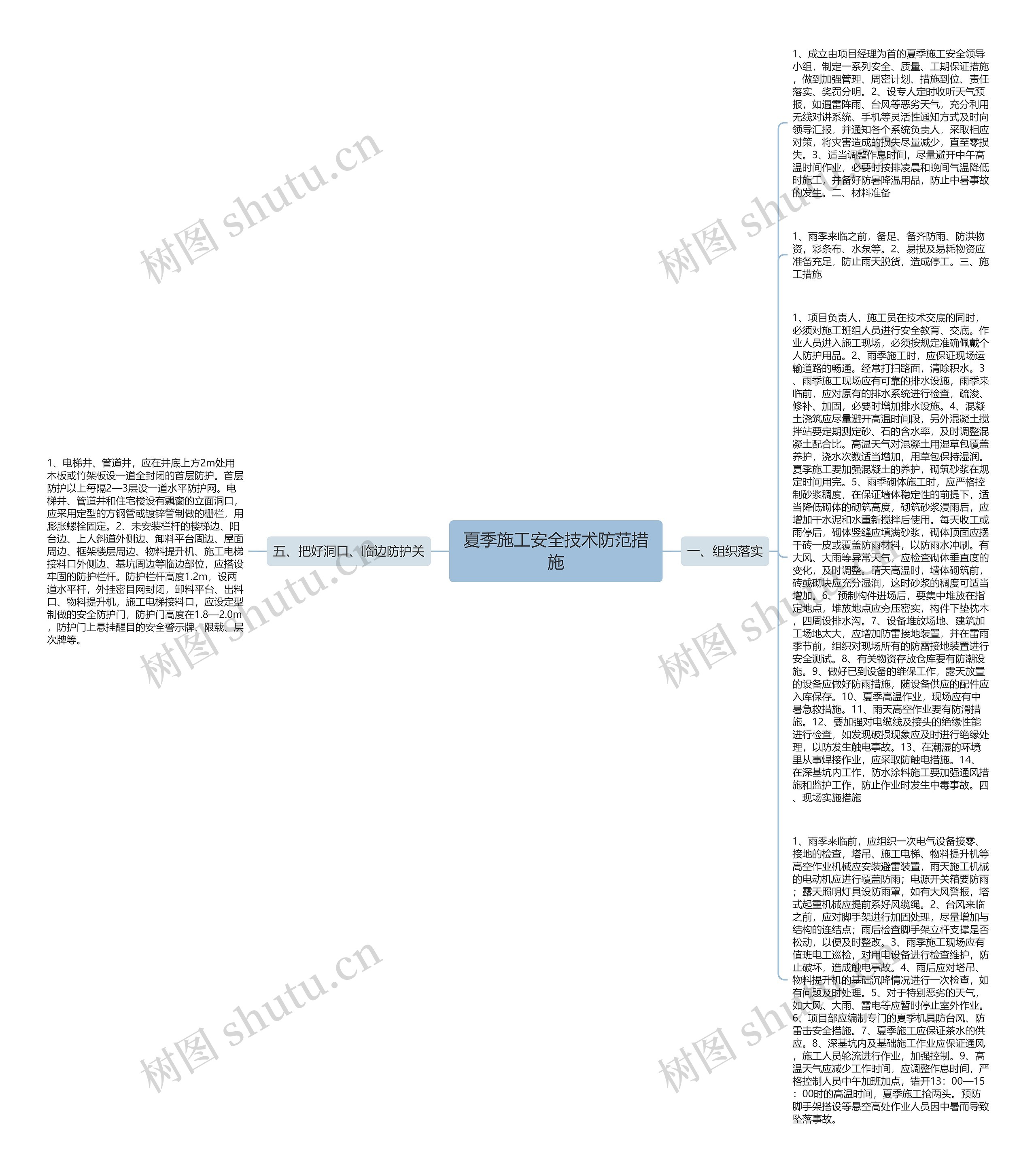 夏季施工安全技术防范措施思维导图