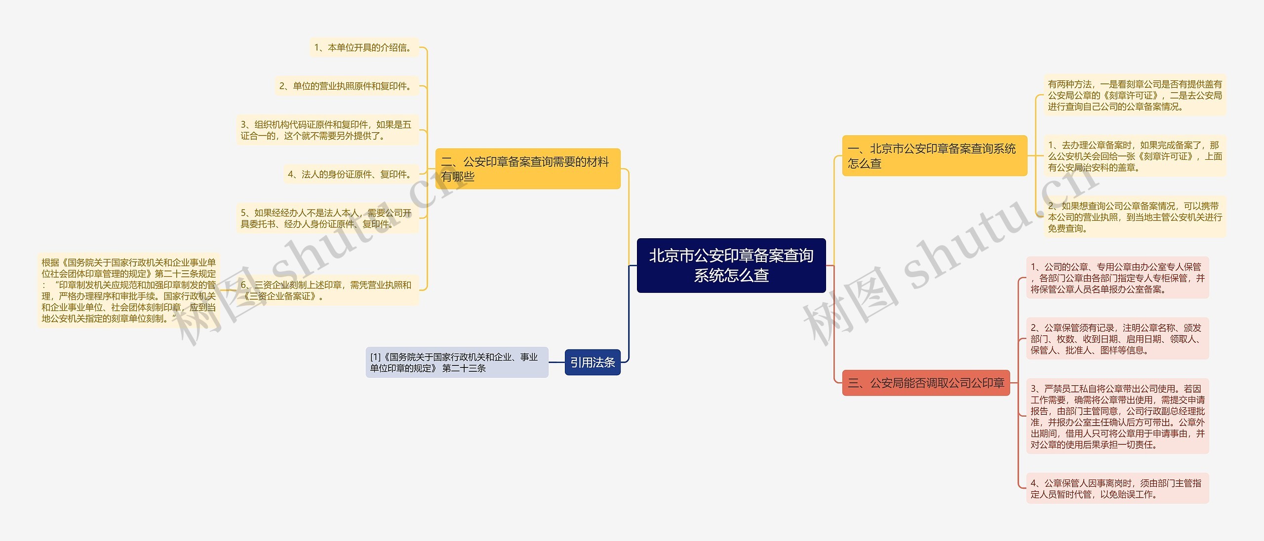 北京市公安印章备案查询系统怎么查思维导图