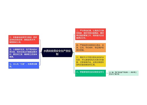 水质化验员安全生产责任制