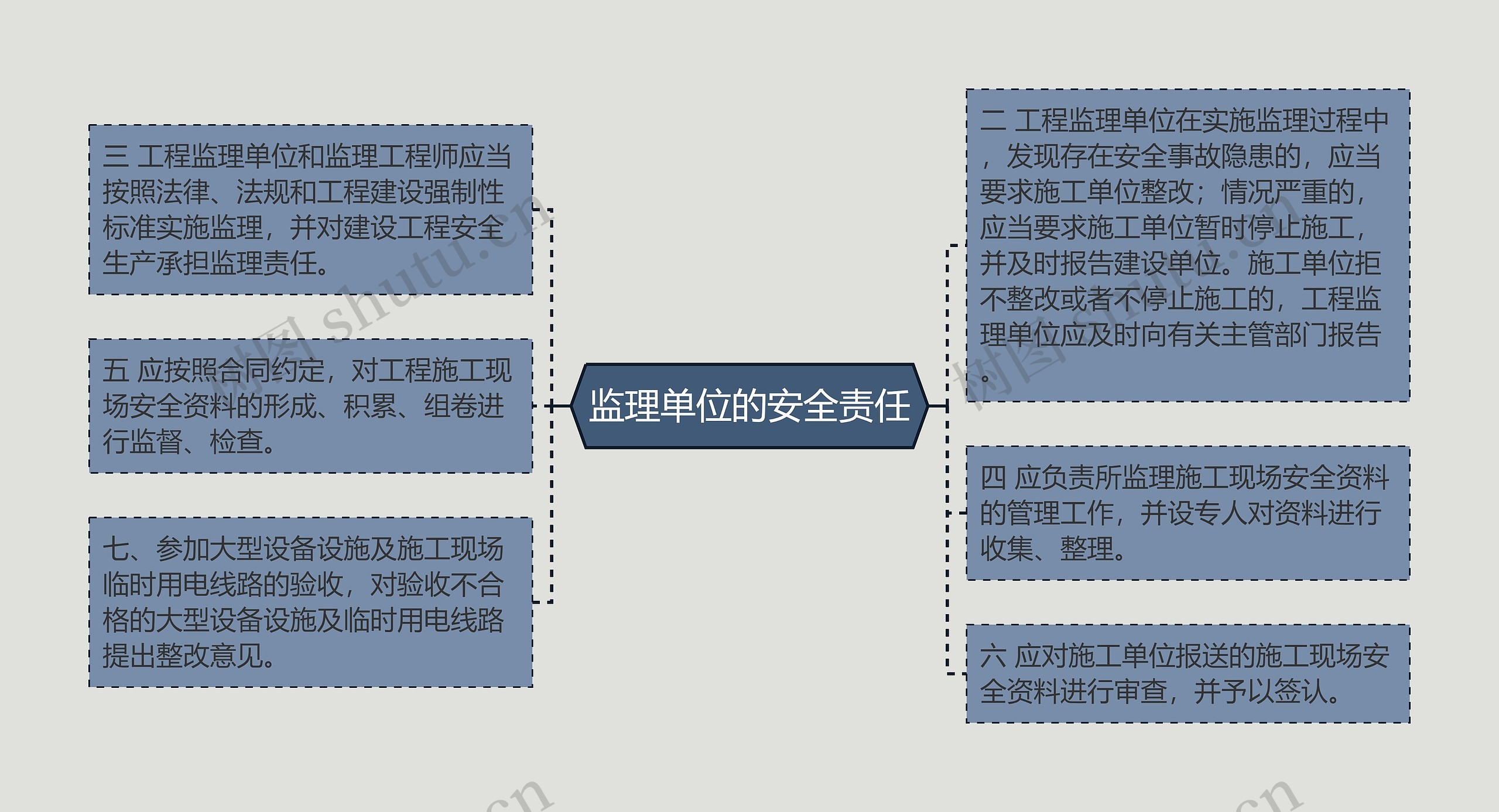 监理单位的安全责任