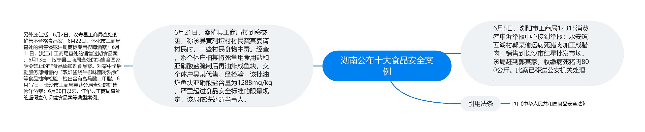 湖南公布十大食品安全案例