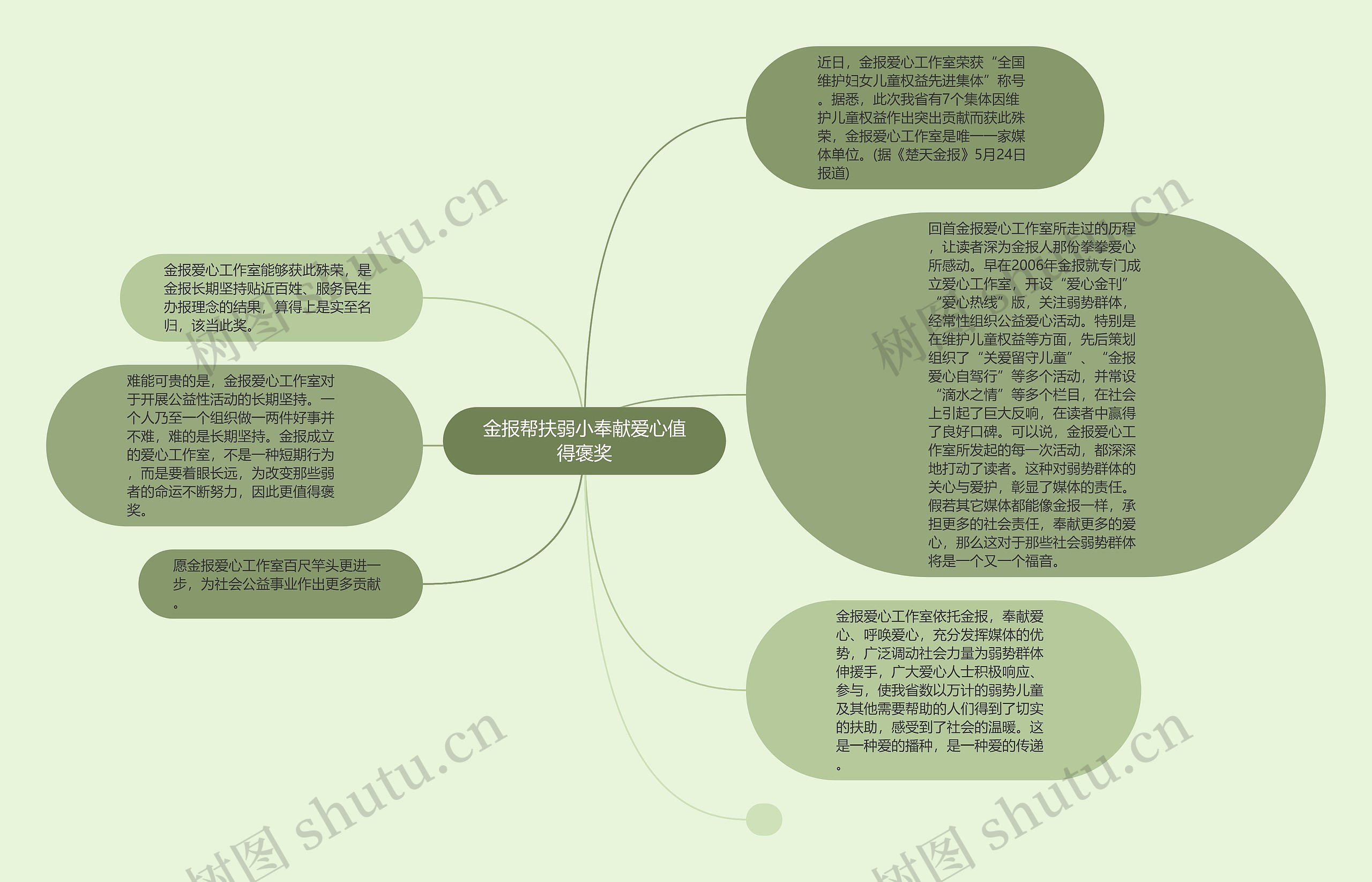 金报帮扶弱小奉献爱心值得褒奖