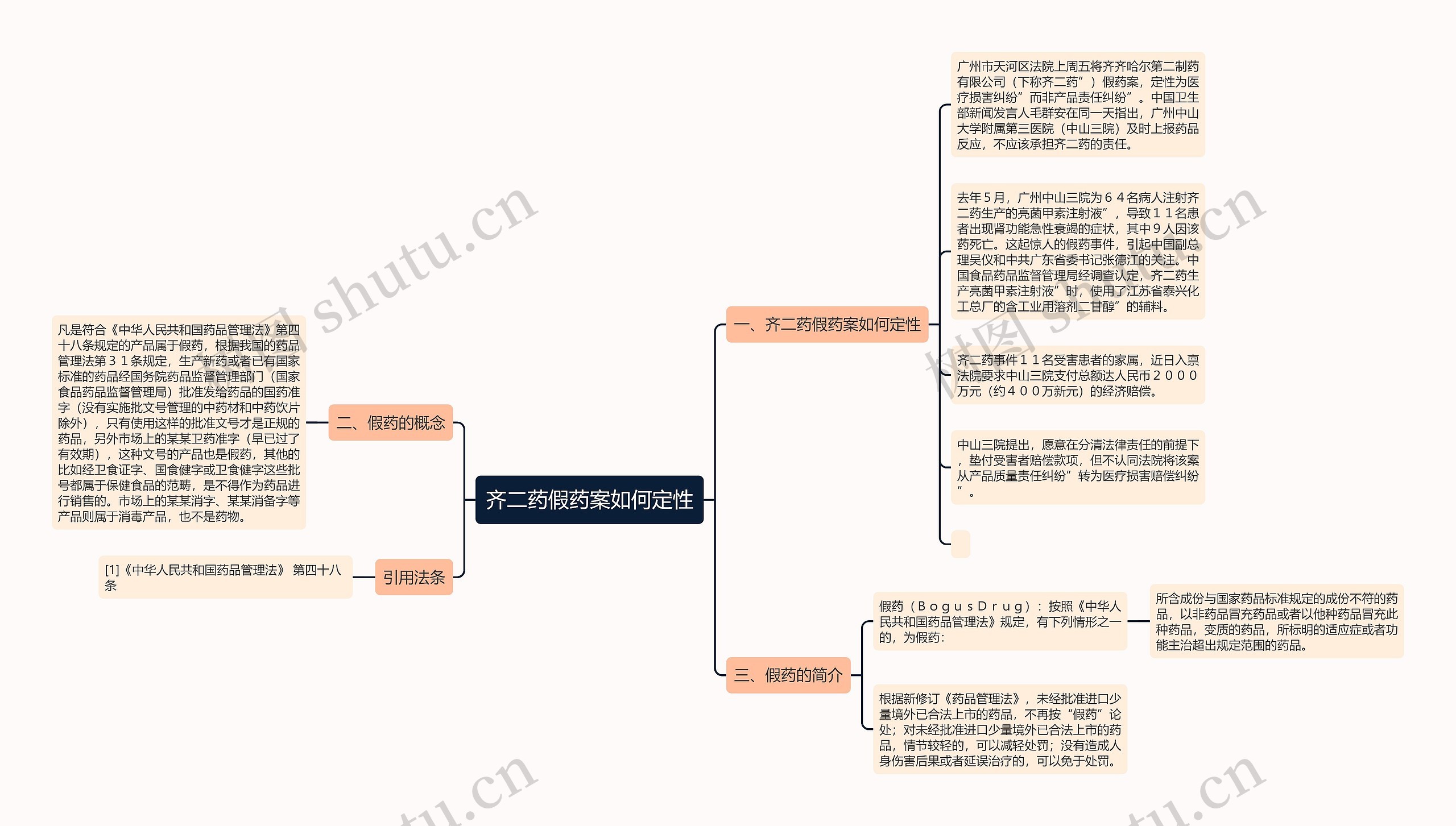 齐二药假药案如何定性思维导图