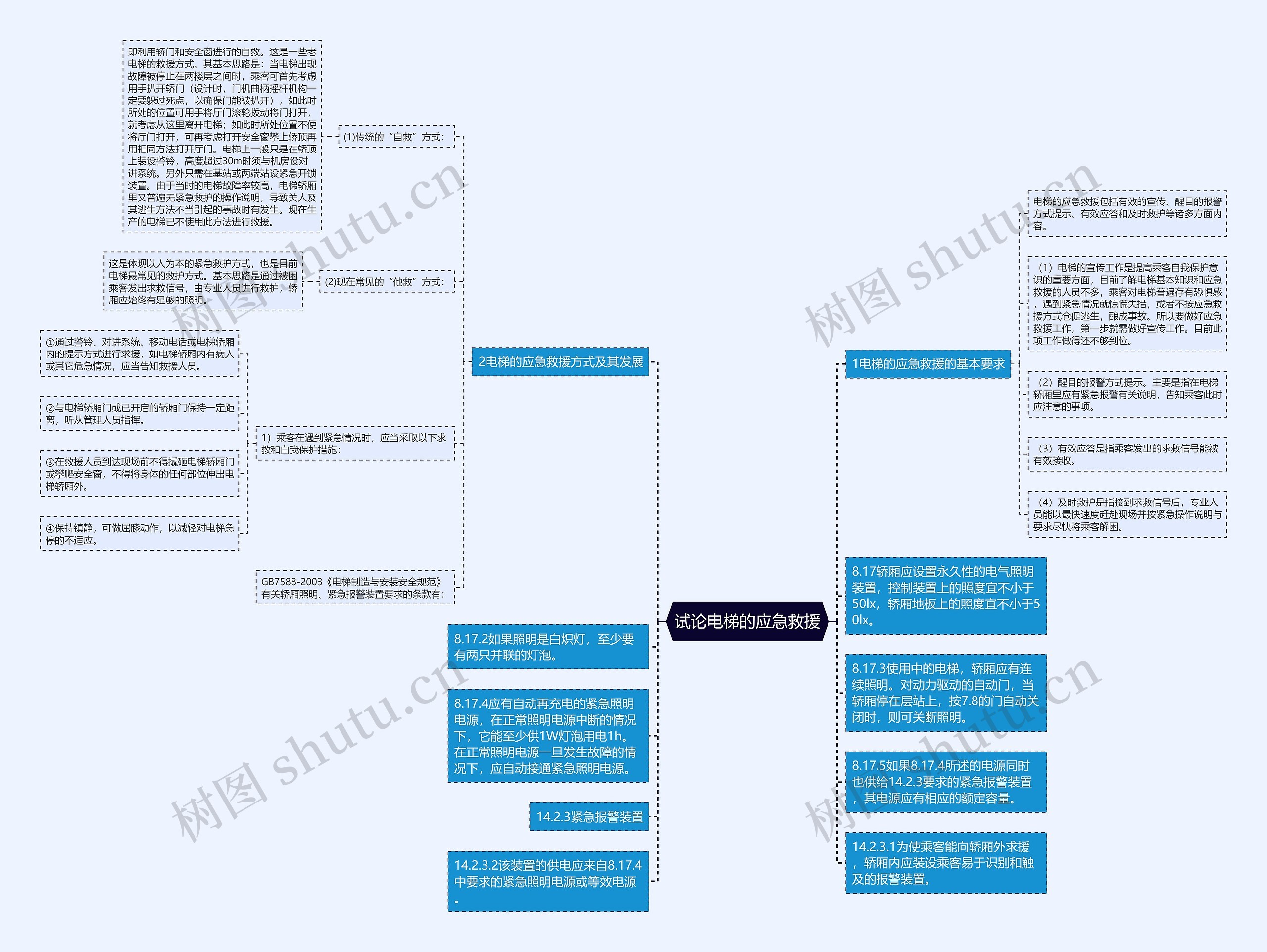 试论电梯的应急救援思维导图