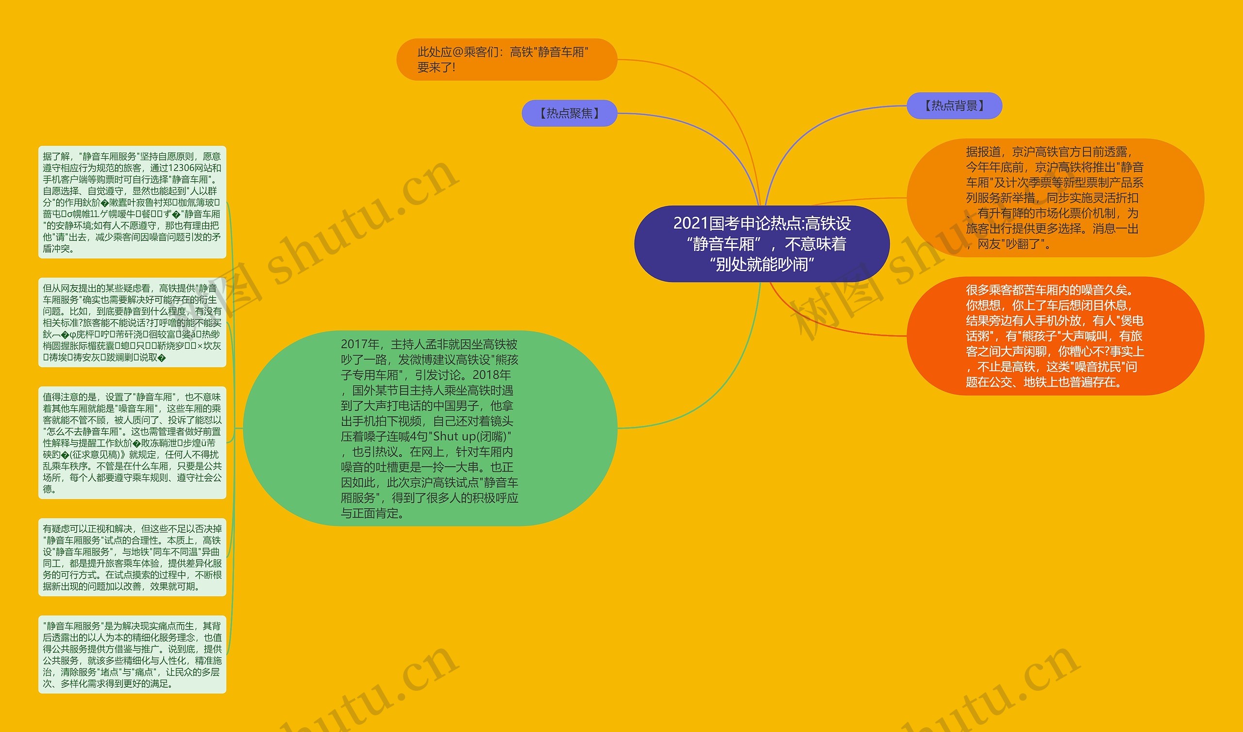 2021国考申论热点:高铁设“静音车厢”，不意味着“别处就能吵闹”