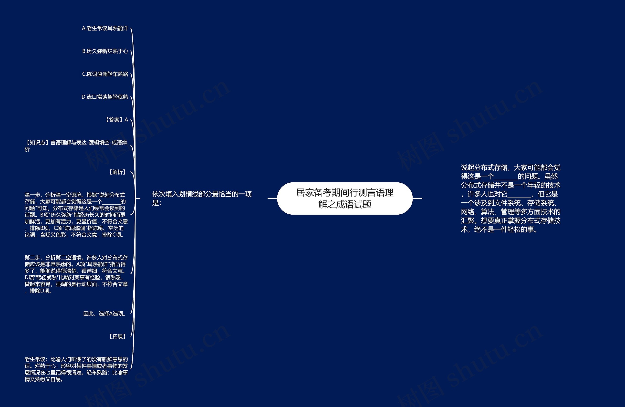 居家备考期间行测言语理解之成语试题思维导图