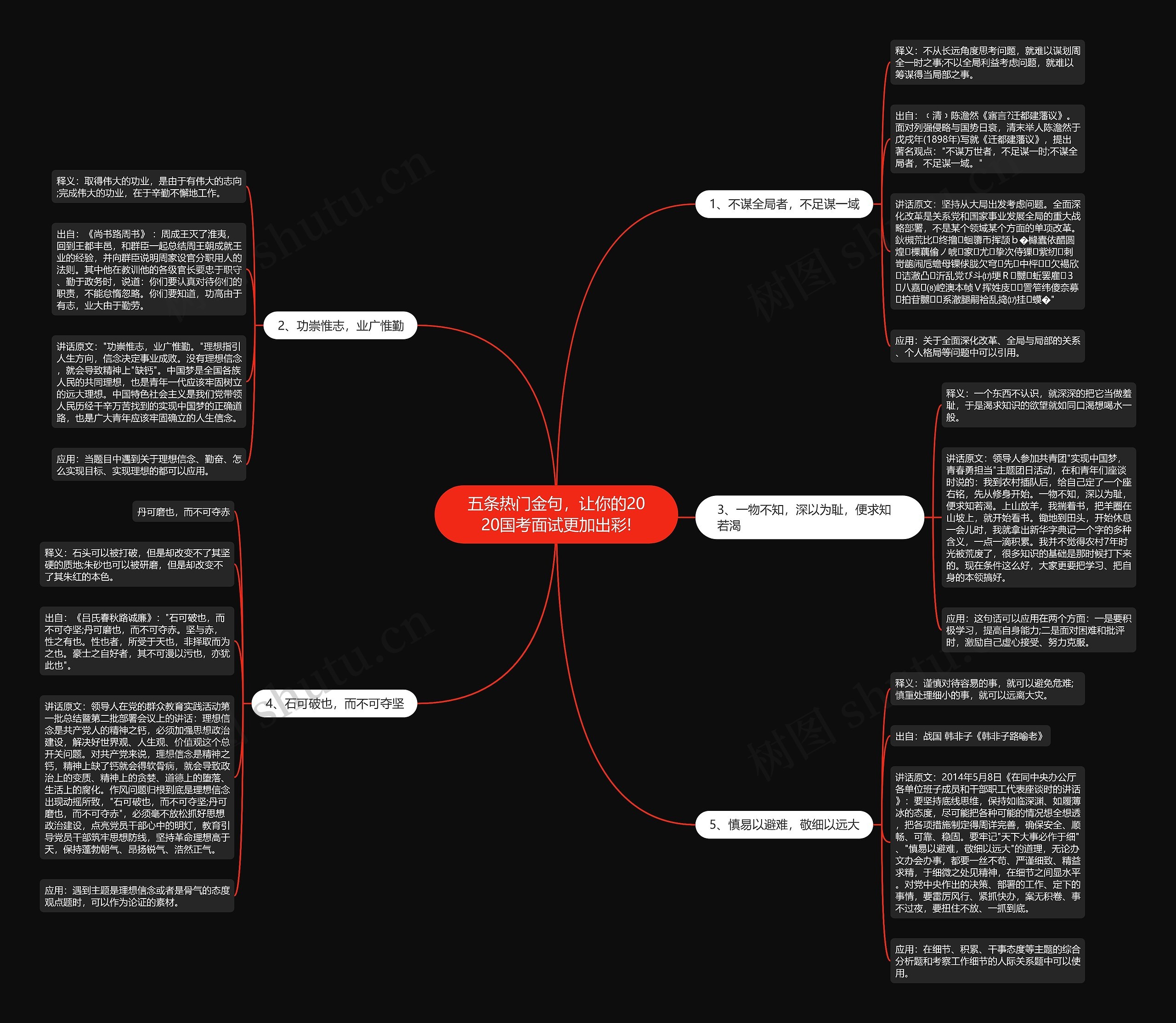 五条热门金句，让你的2020国考面试更加出彩!思维导图