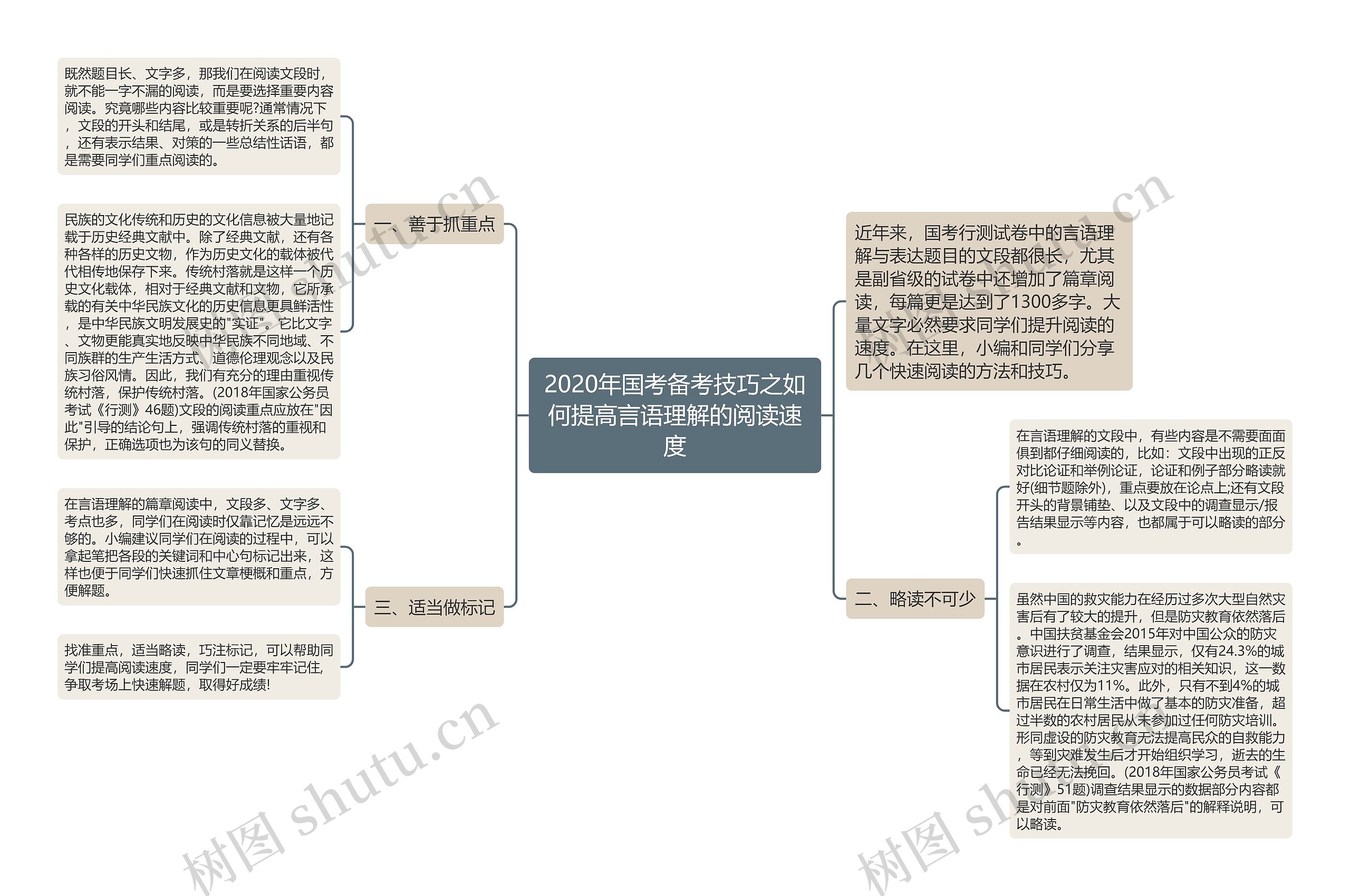 2020年国考备考技巧之如何提高言语理解的阅读速度