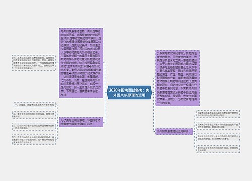 2020年国考面试备考：内外因关系原理的运用