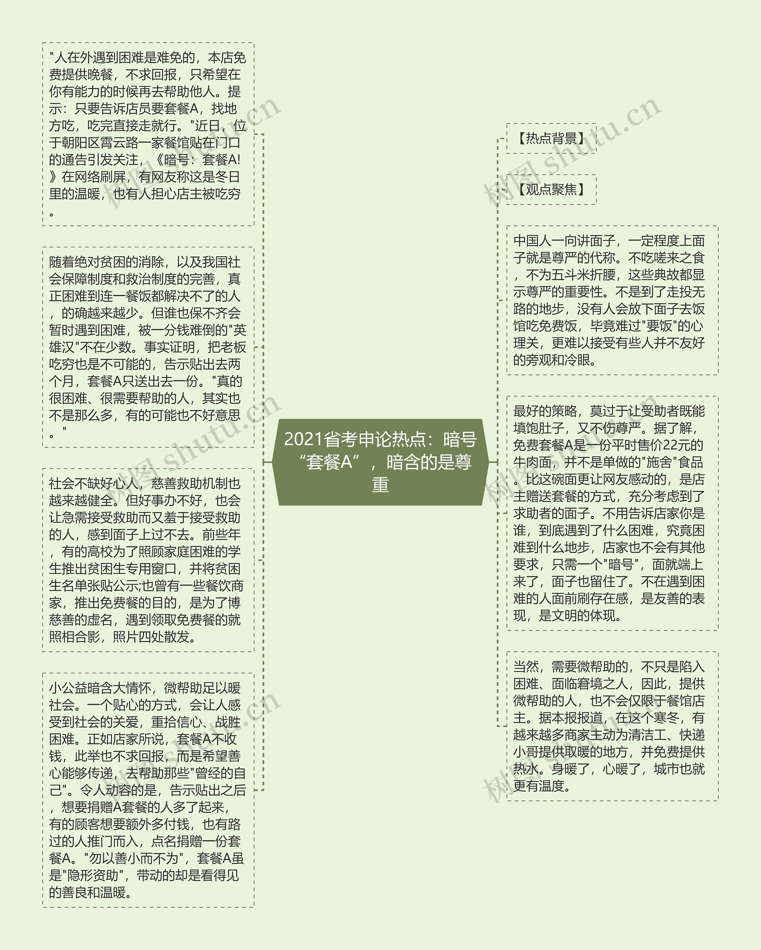 2021省考申论热点：暗号“套餐A”，暗含的是尊重