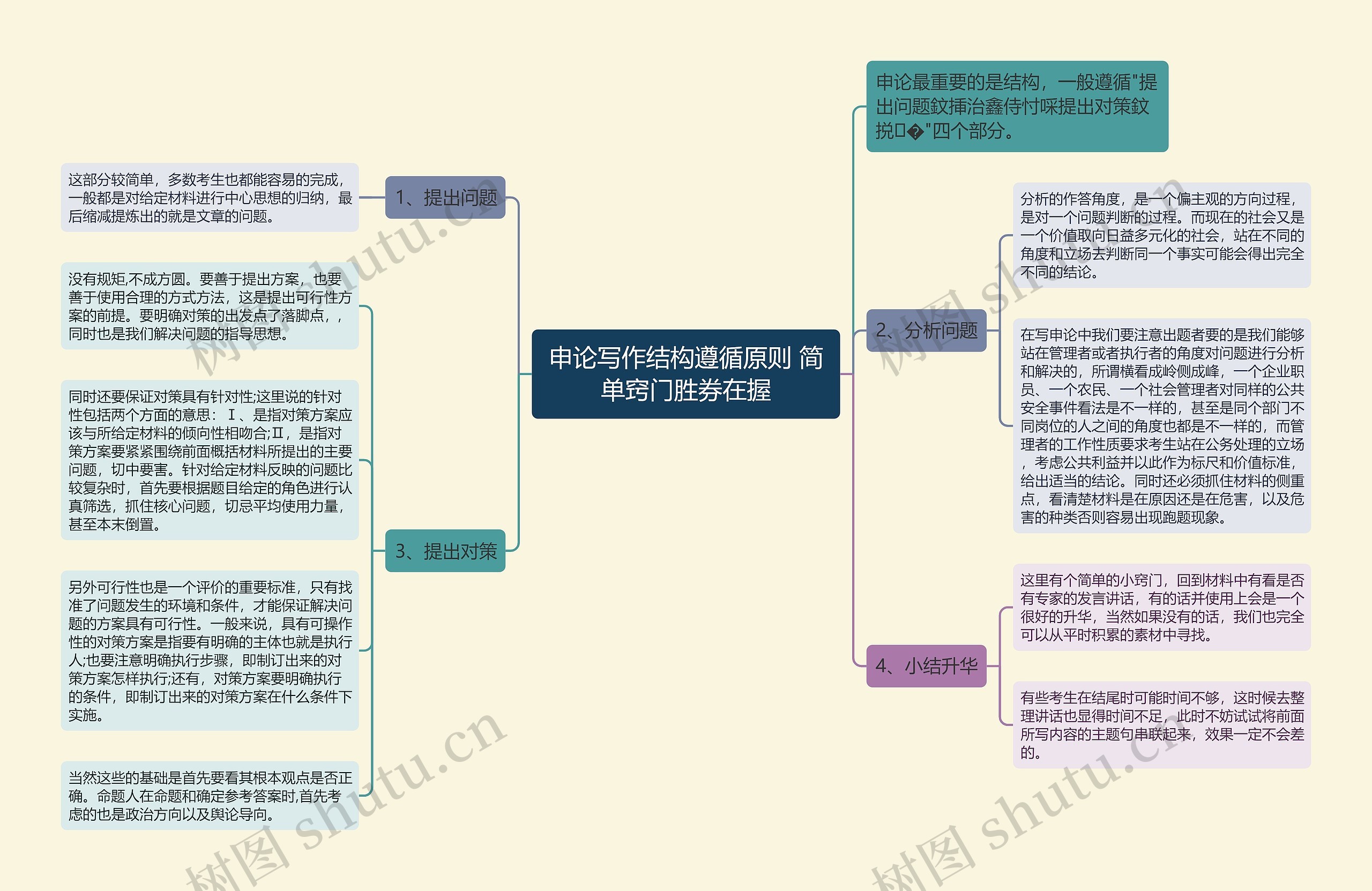 申论写作结构遵循原则 简单窍门胜券在握