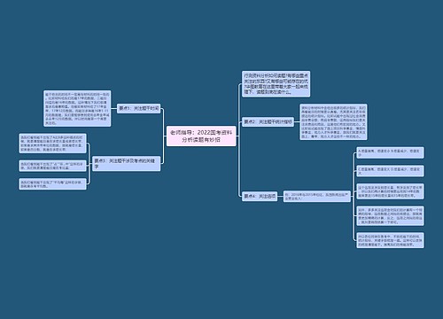 老师指导：2022国考资料分析读题有妙招