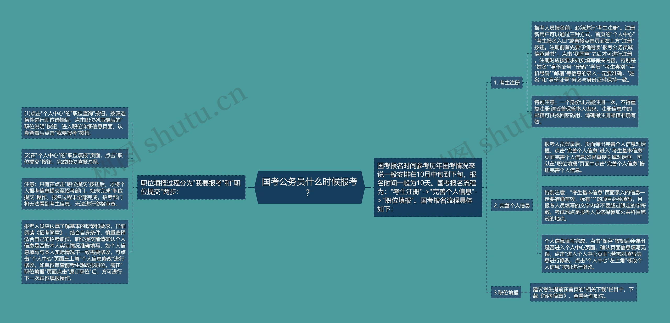 国考公务员什么时候报考？