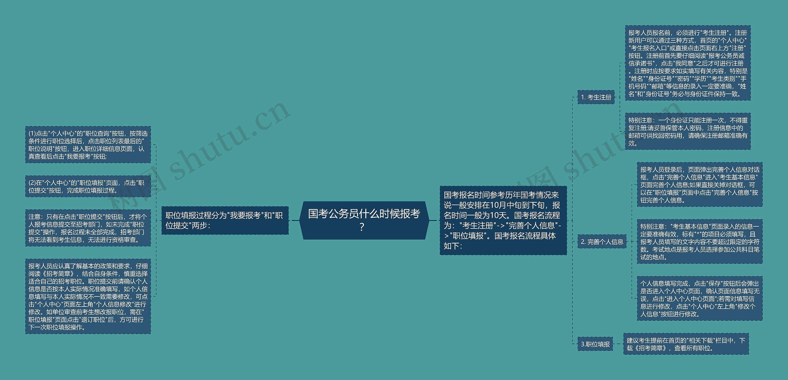 国考公务员什么时候报考？