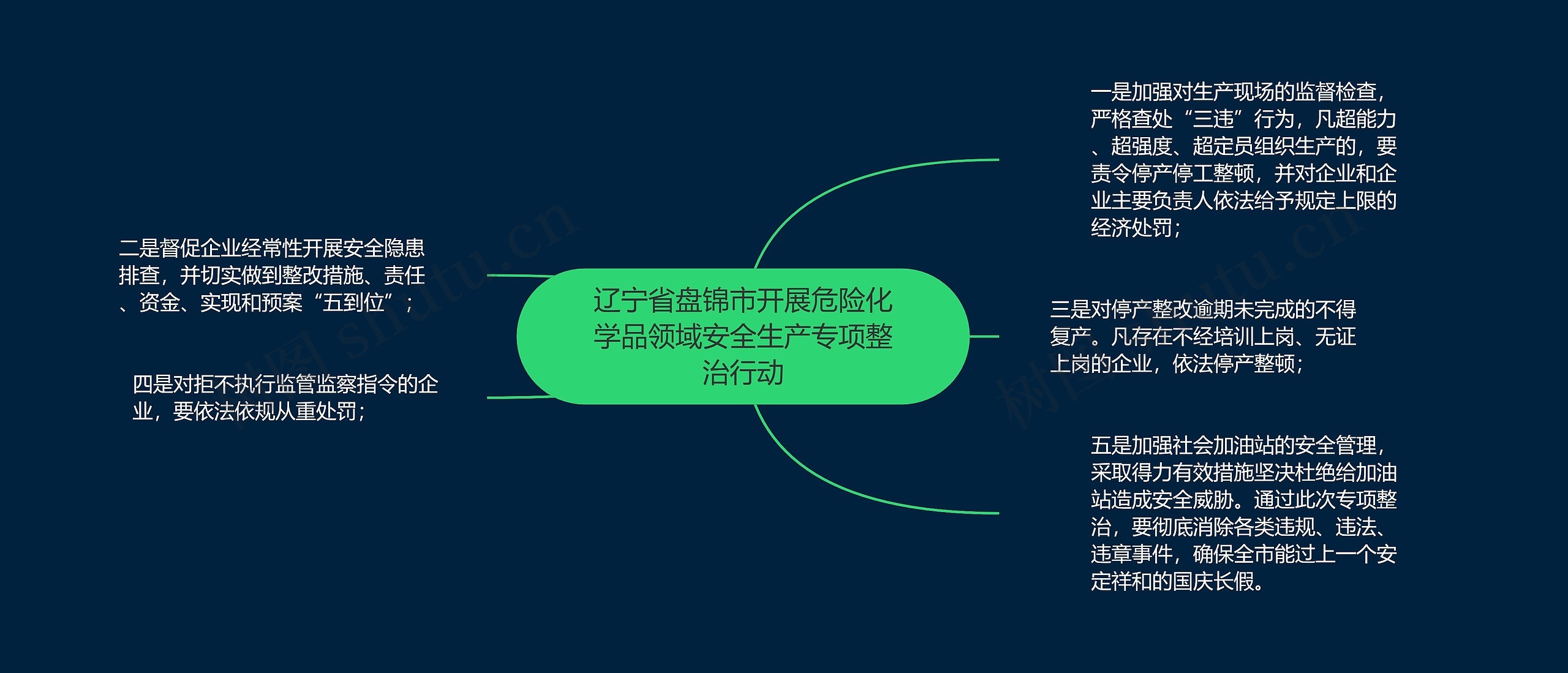 辽宁省盘锦市开展危险化学品领域安全生产专项整治行动 辽宁省盘锦市开展危险化学品领域安全生产专项整治行动