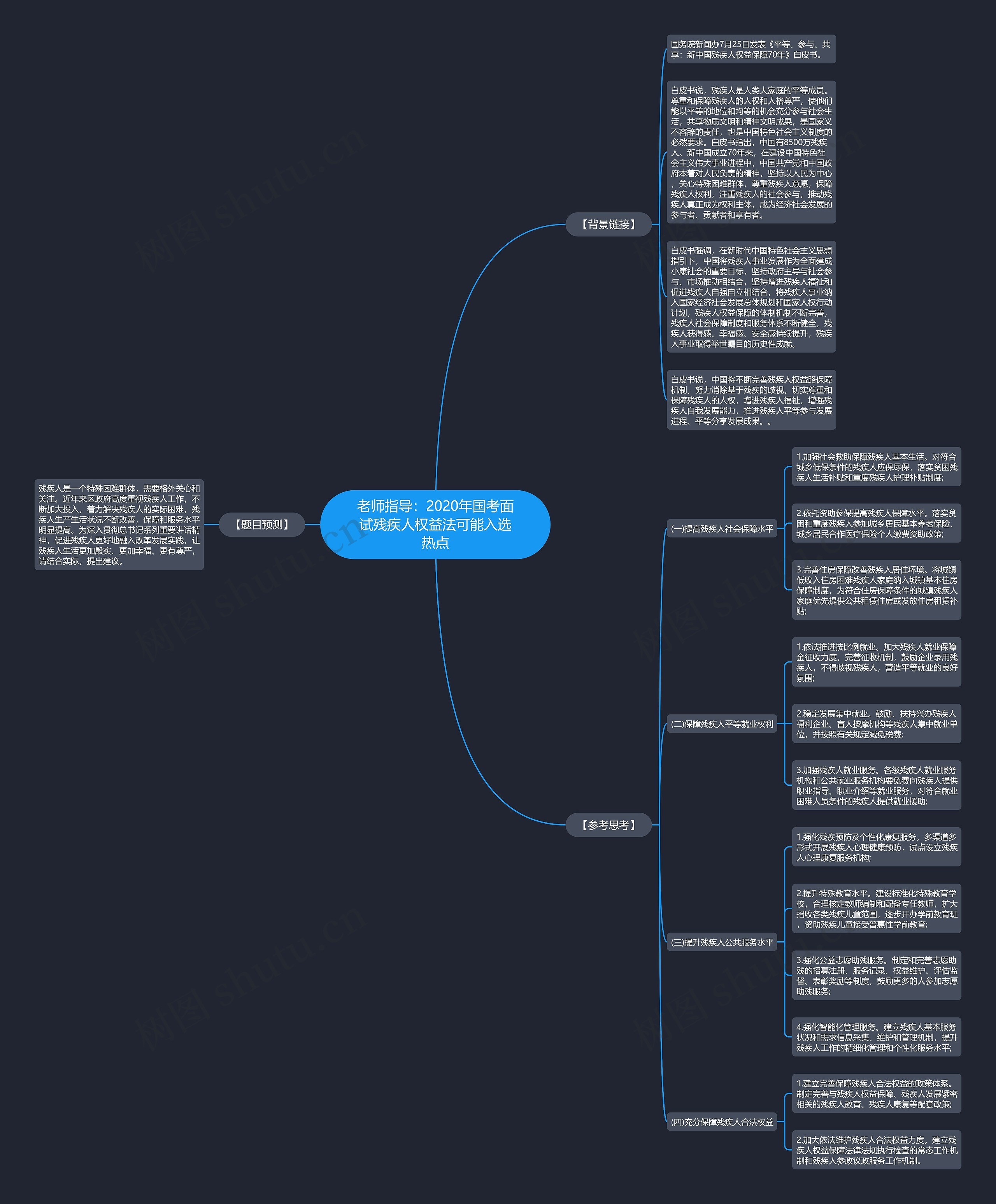 老师指导：2020年国考面试残疾人权益法可能入选热点思维导图