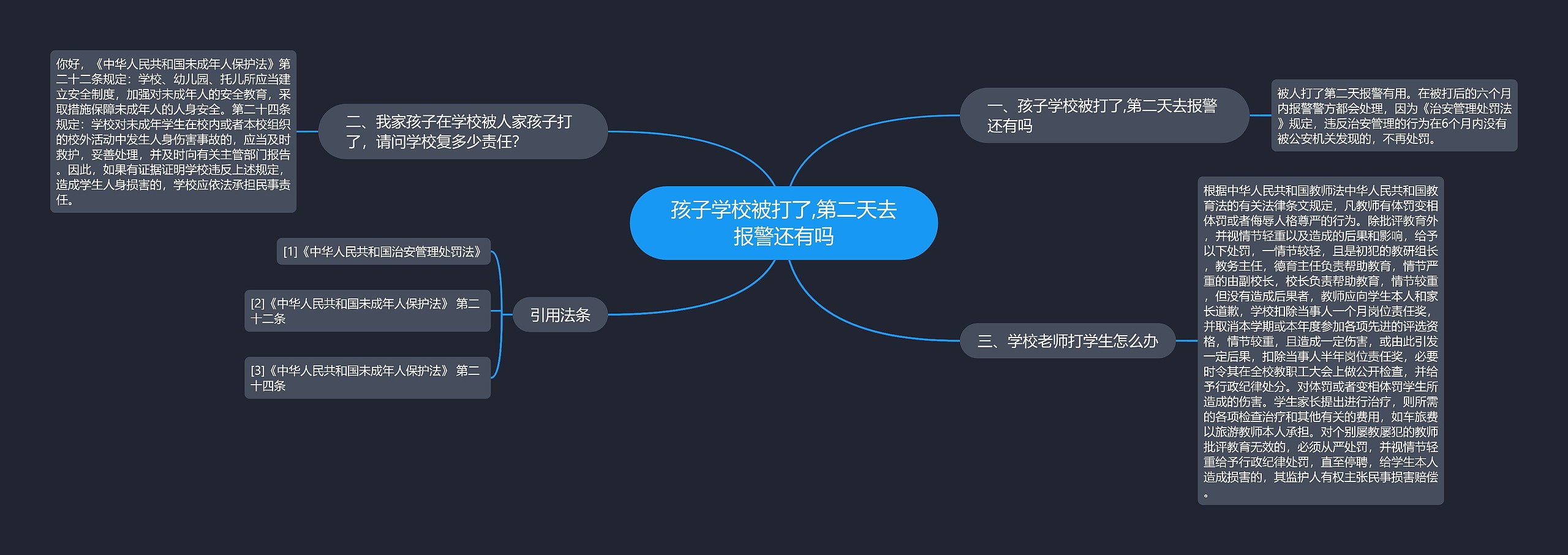 孩子学校被打了,第二天去报警还有吗