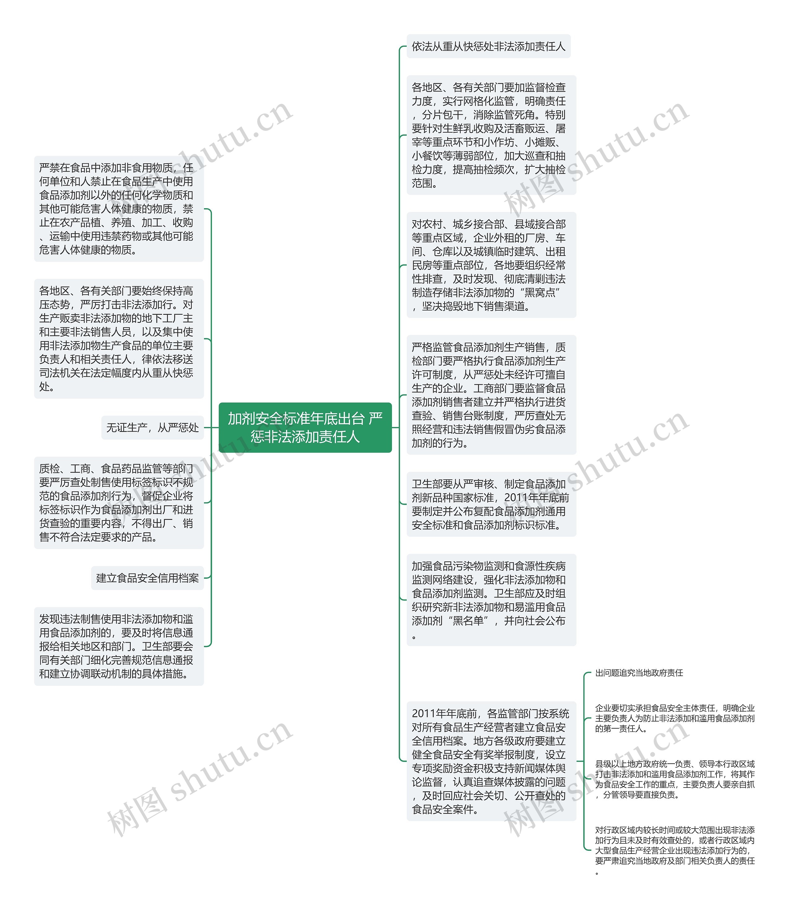 加剂安全标准年底出台 严惩非法添加责任人