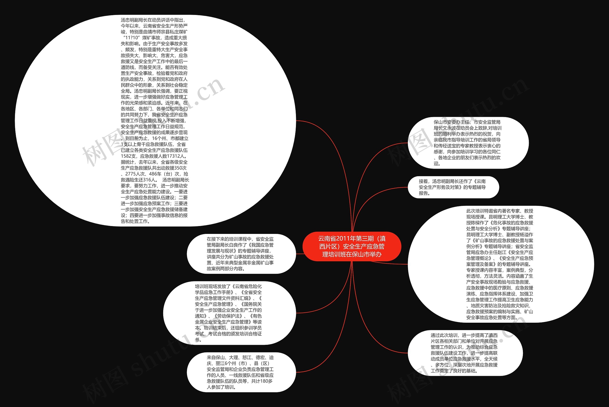 云南省2011年第三期（滇西片区）安全生产应急管理培训班在保山市举办思维导图