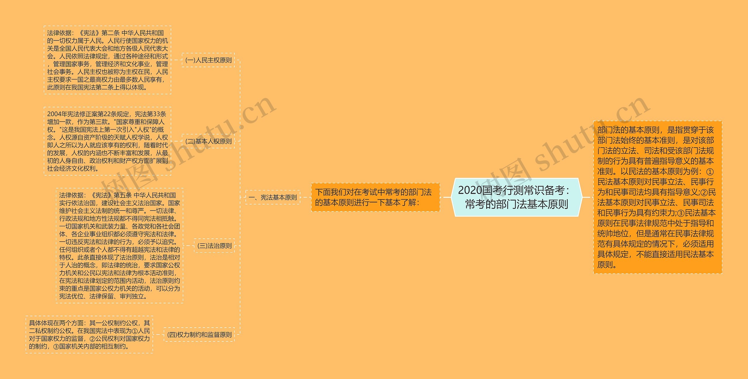 2020国考行测常识备考：常考的部门法基本原则