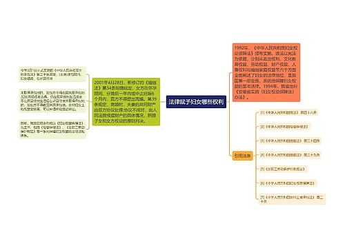 法律赋予妇女哪些权利