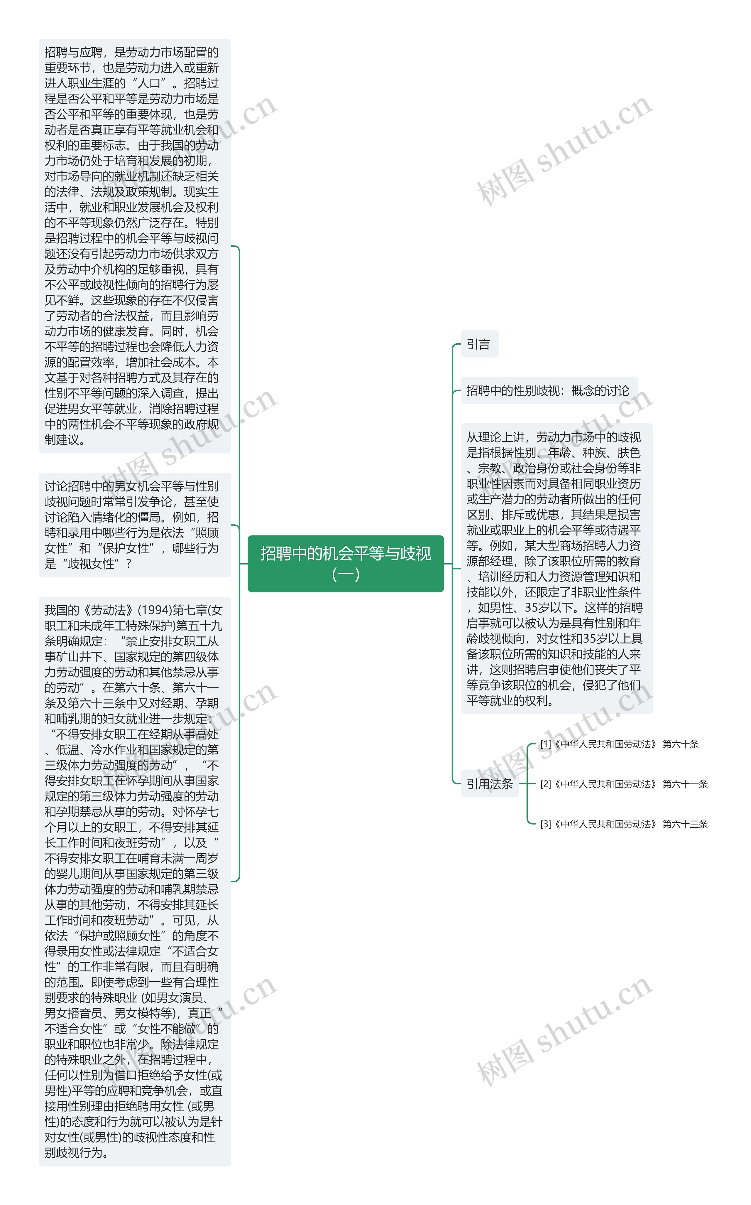 招聘中的机会平等与歧视（一）