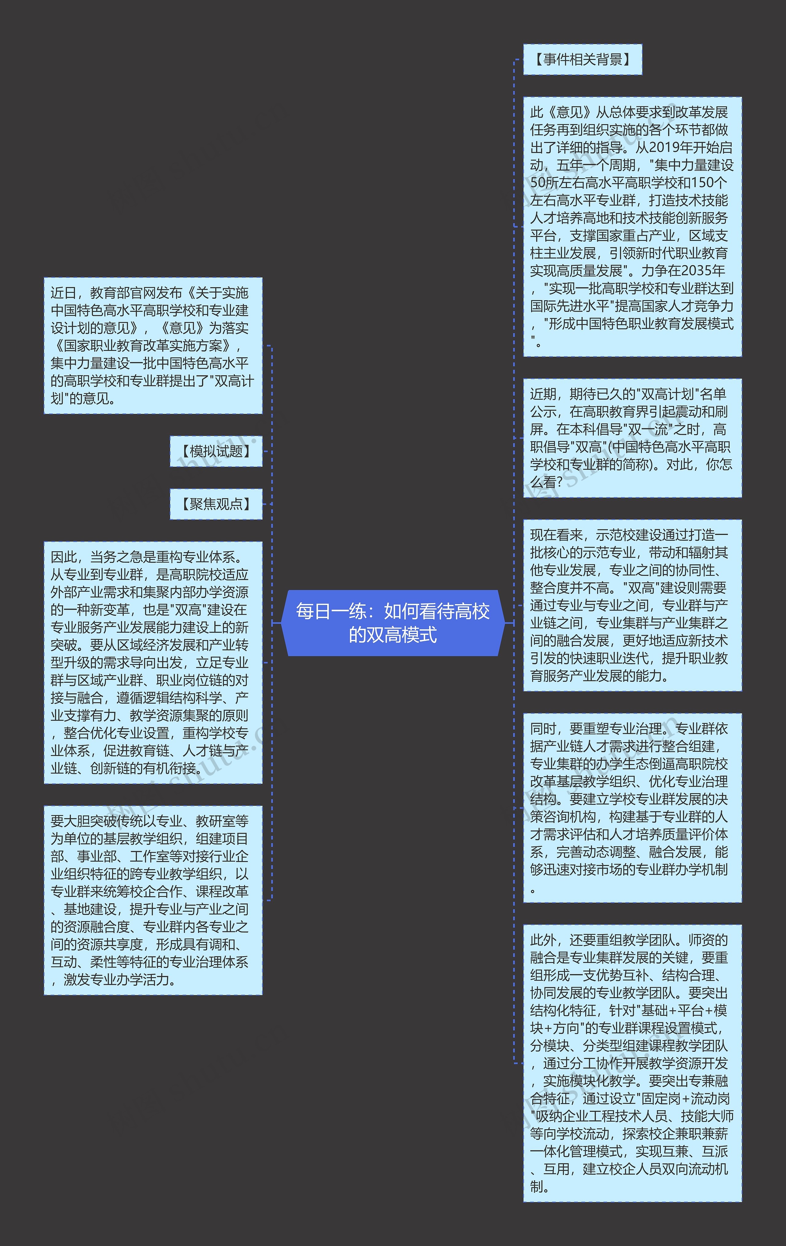 每日一练：如何看待高校的双高模式思维导图