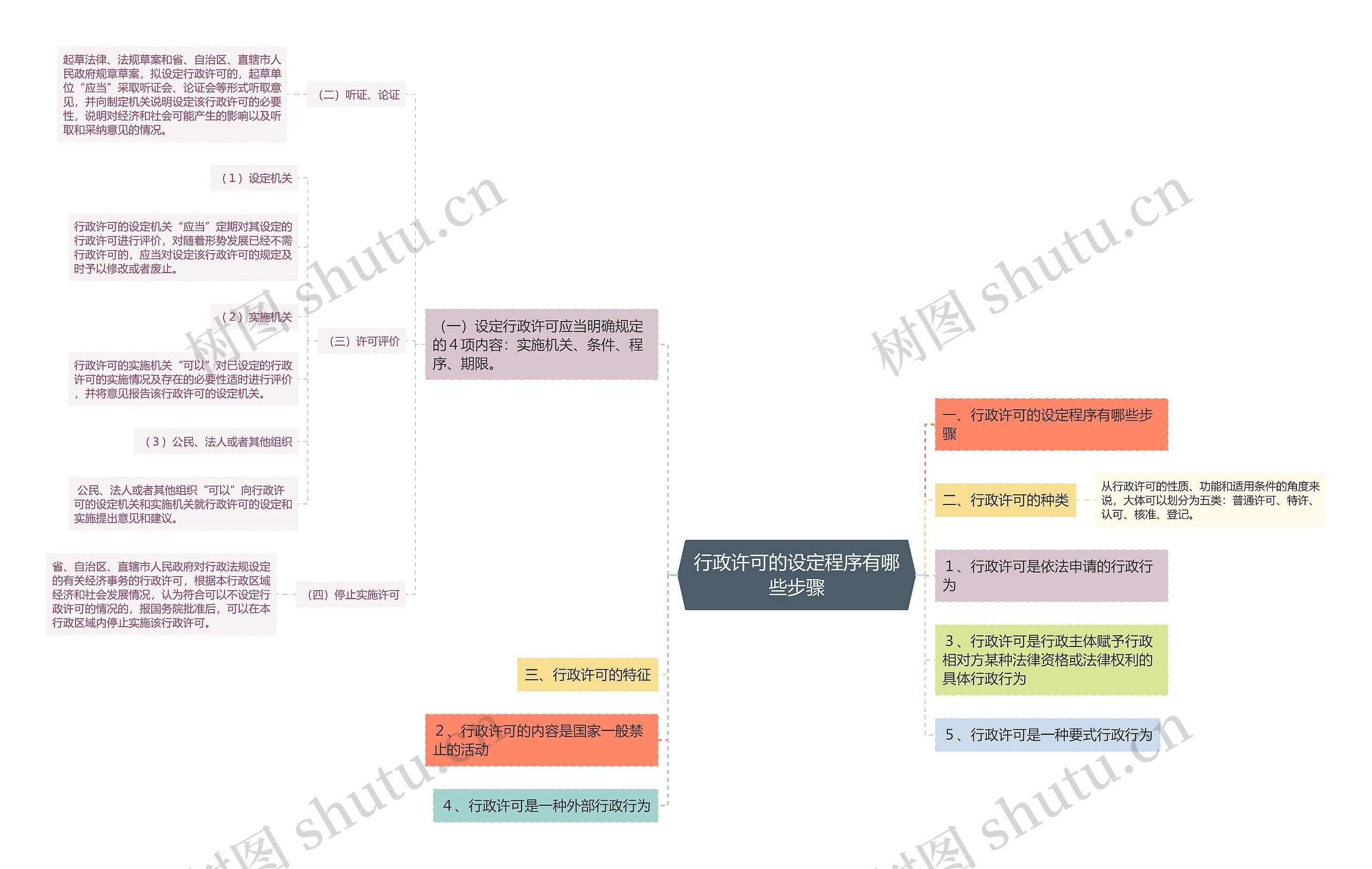 行政许可的设定程序有哪些步骤 行政许可的设定程序有哪些步骤