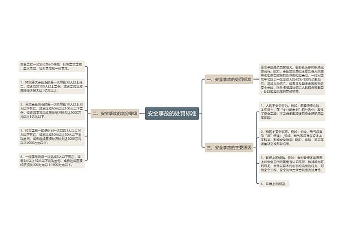 安全事故的处罚标准