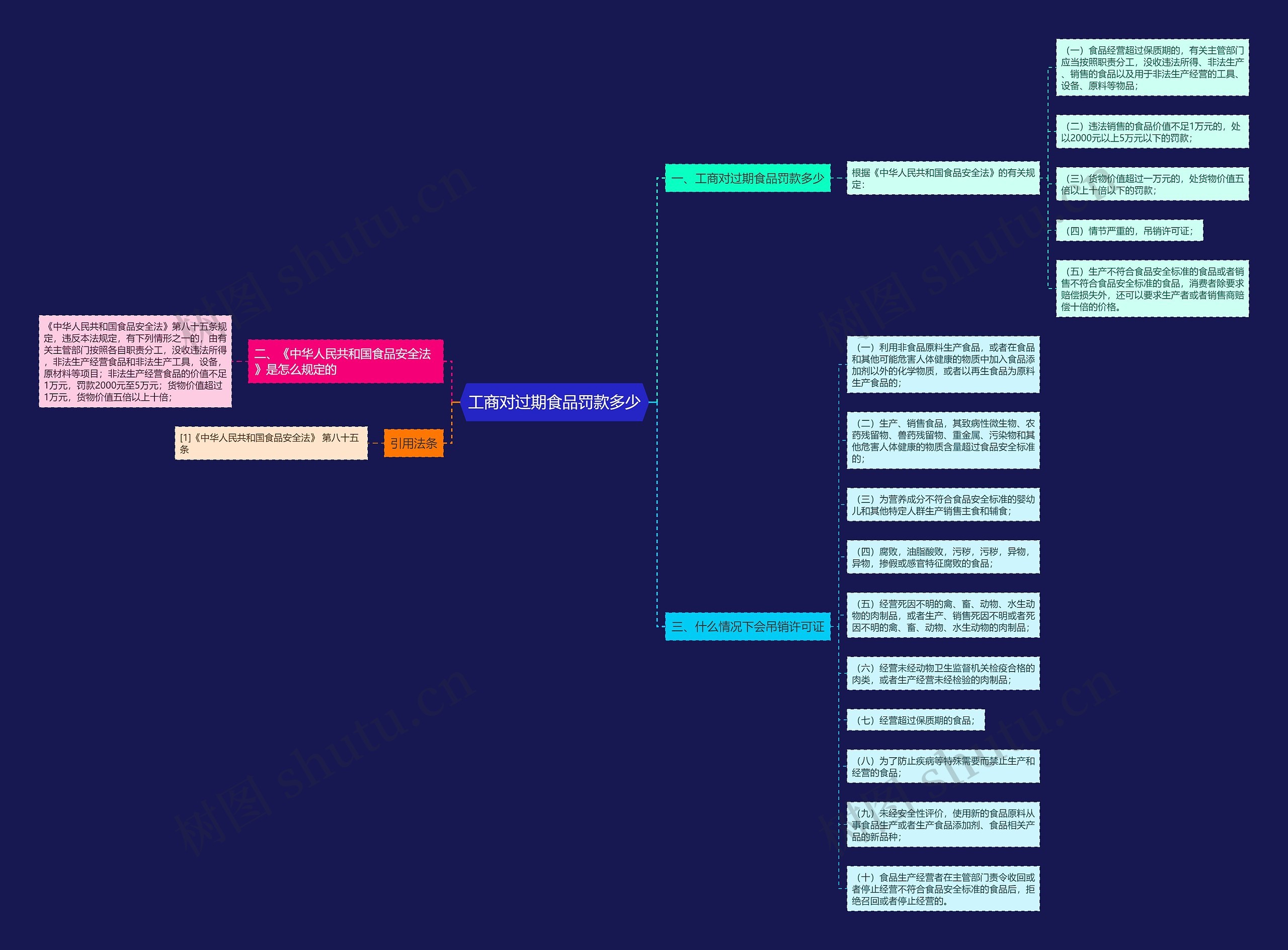 工商对过期食品罚款多少 工商对过期食品罚款多少