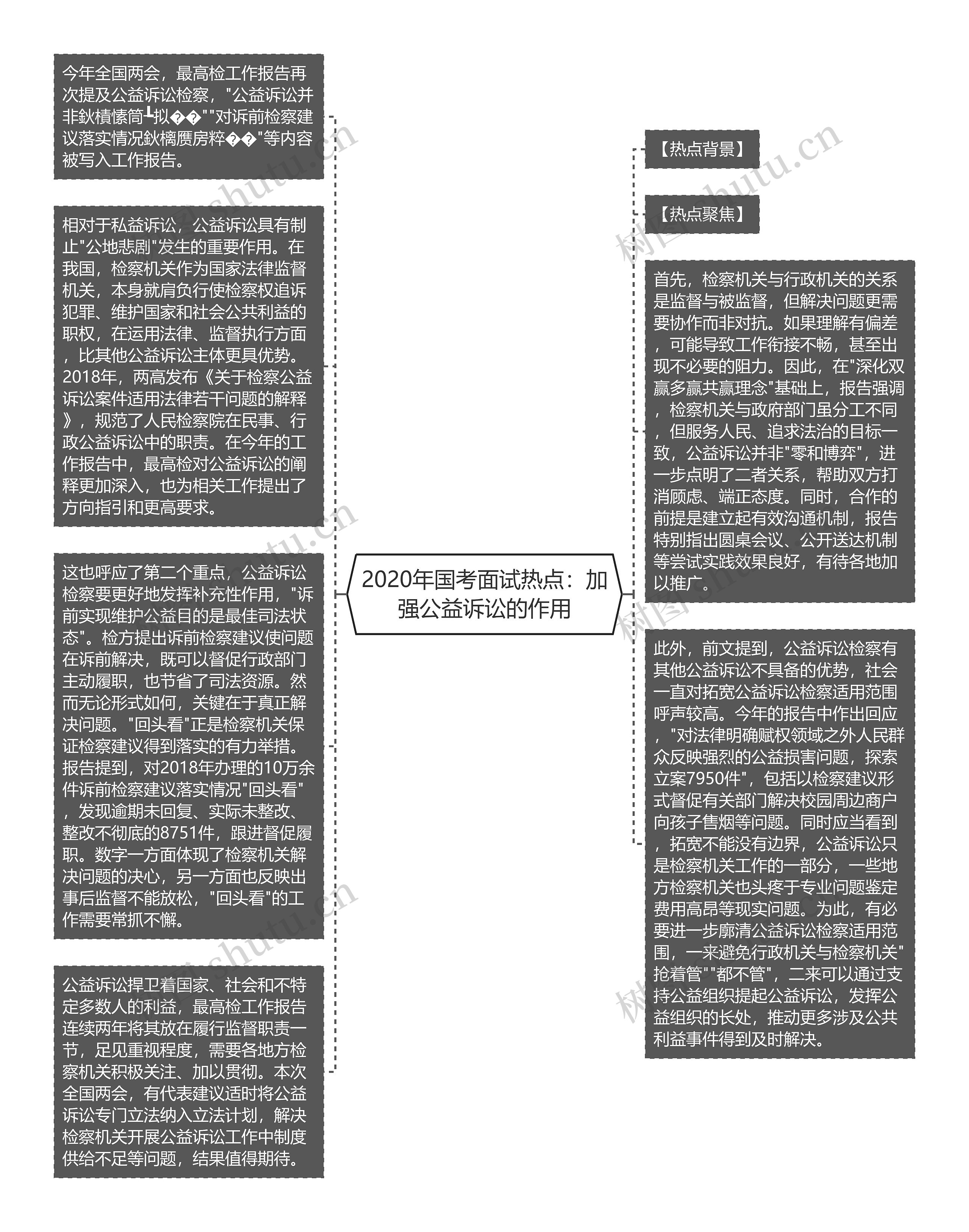 2020年国考面试热点：加强公益诉讼的作用