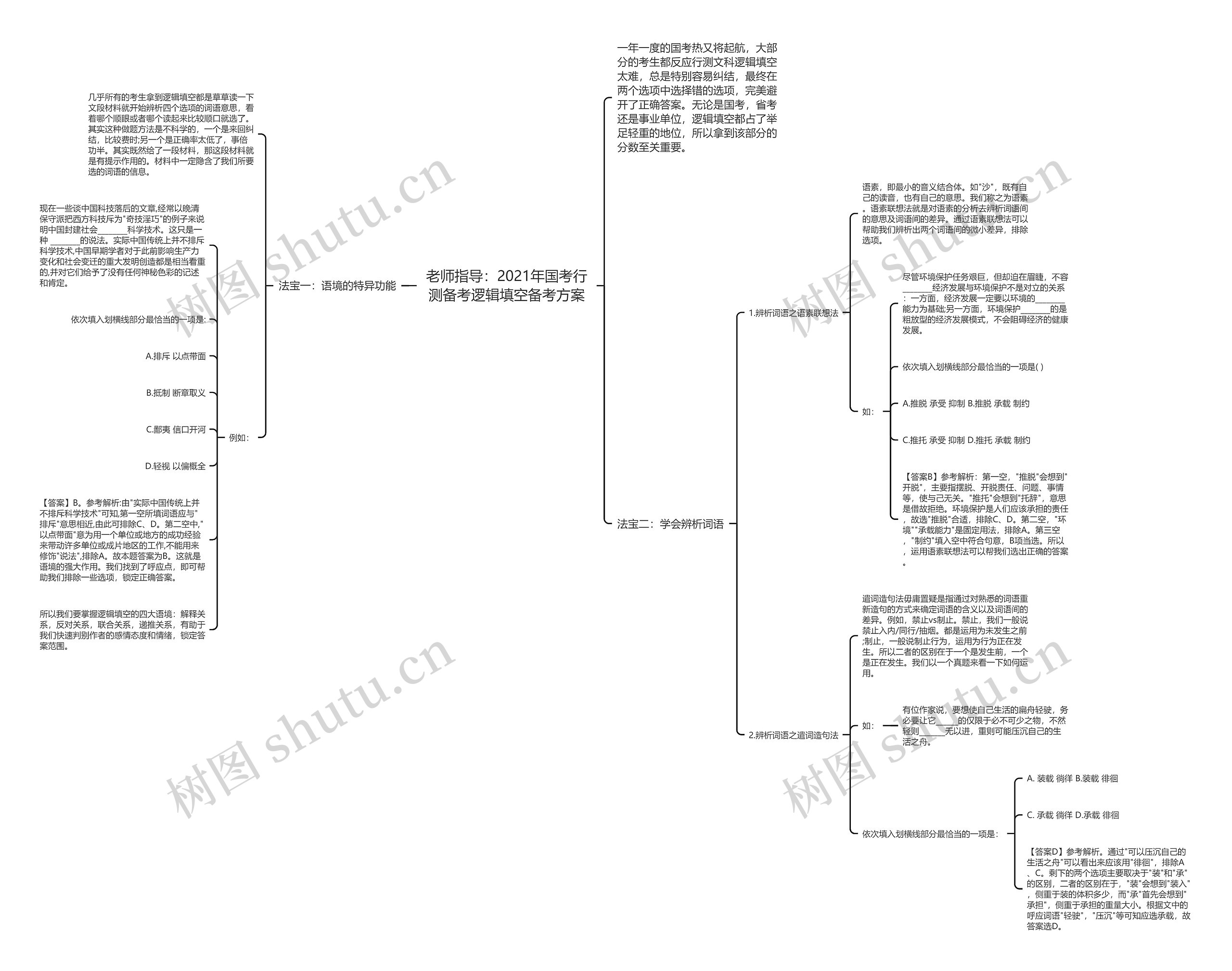 老师指导:2021年国考行测备考逻辑填空备考方案 老师指导:2021年国考行测备考逻辑填空备考方案