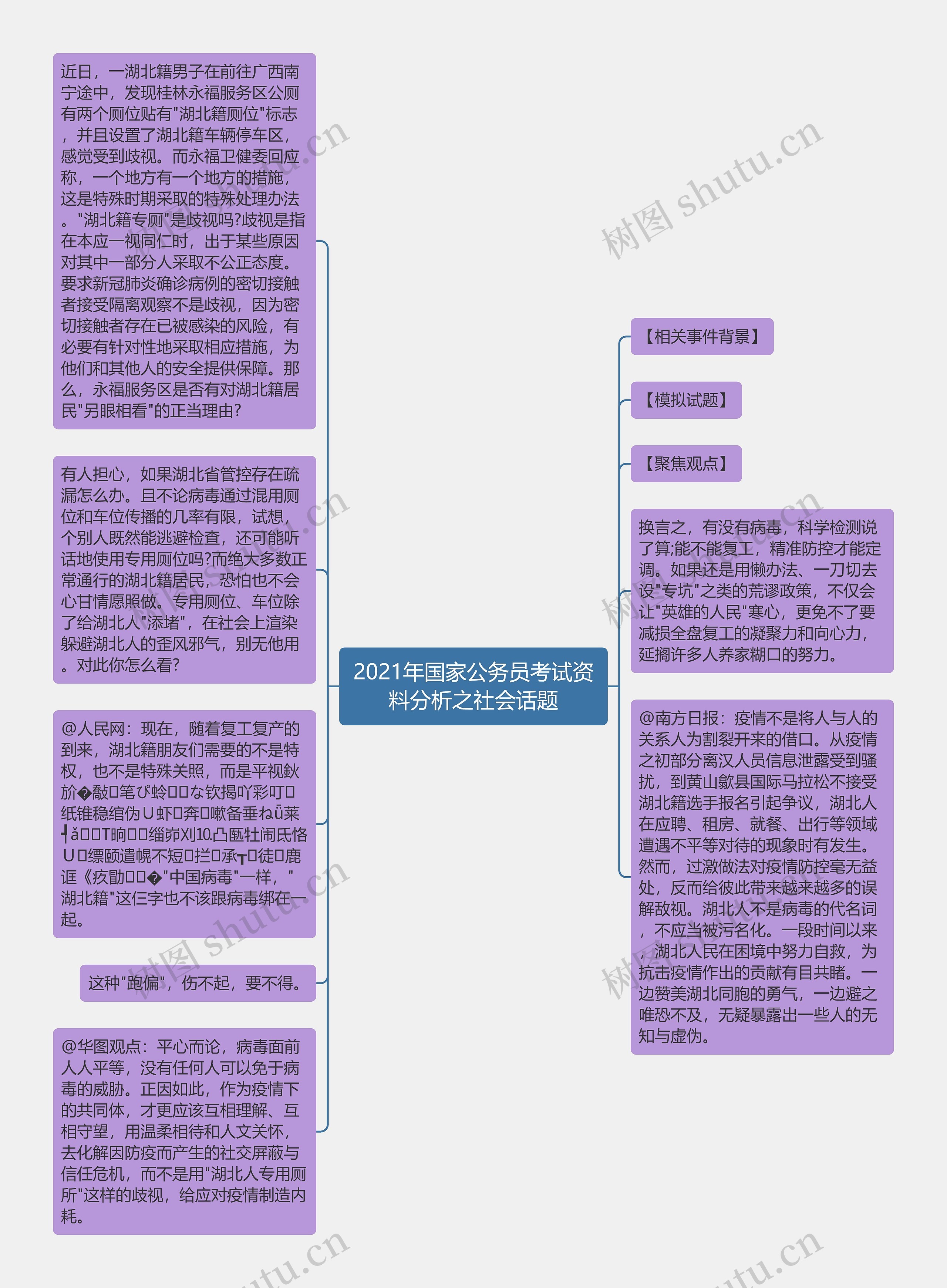 2021年国家公务员考试资料分析之社会话题