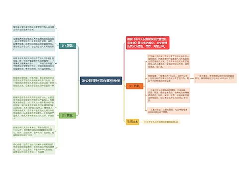 治安管理处罚有哪些种类