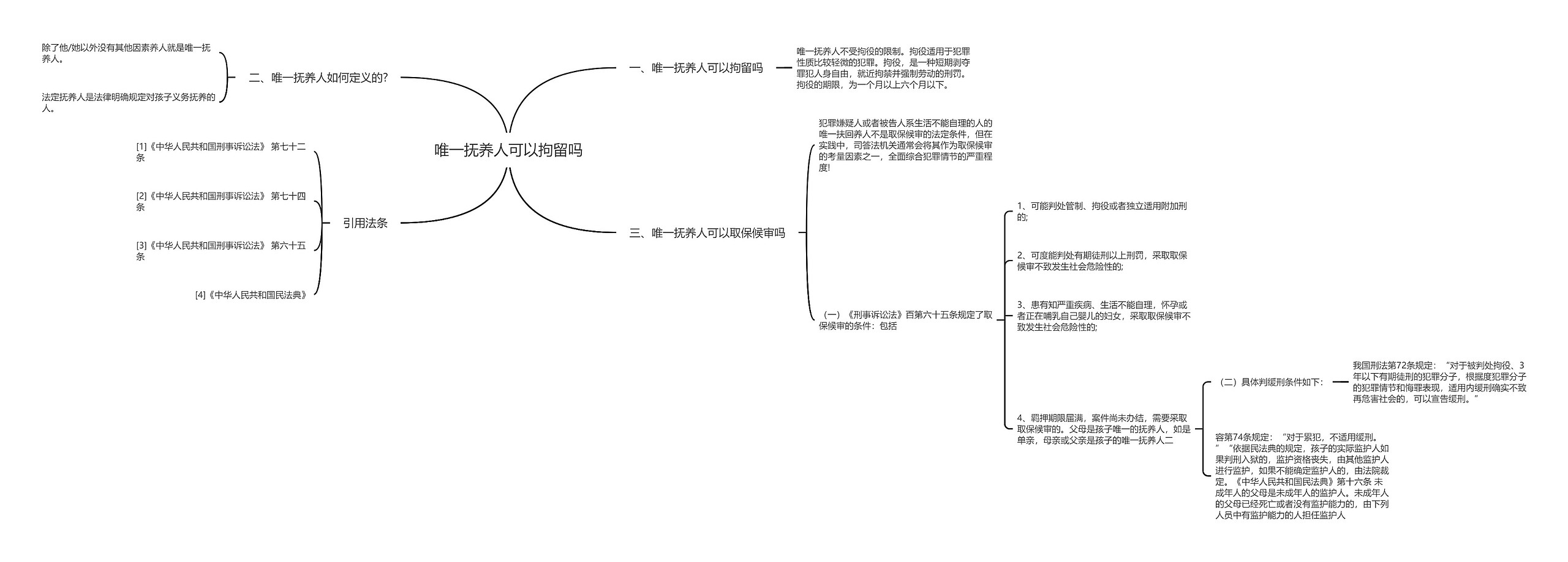 唯一抚养人可以拘留吗思维导图