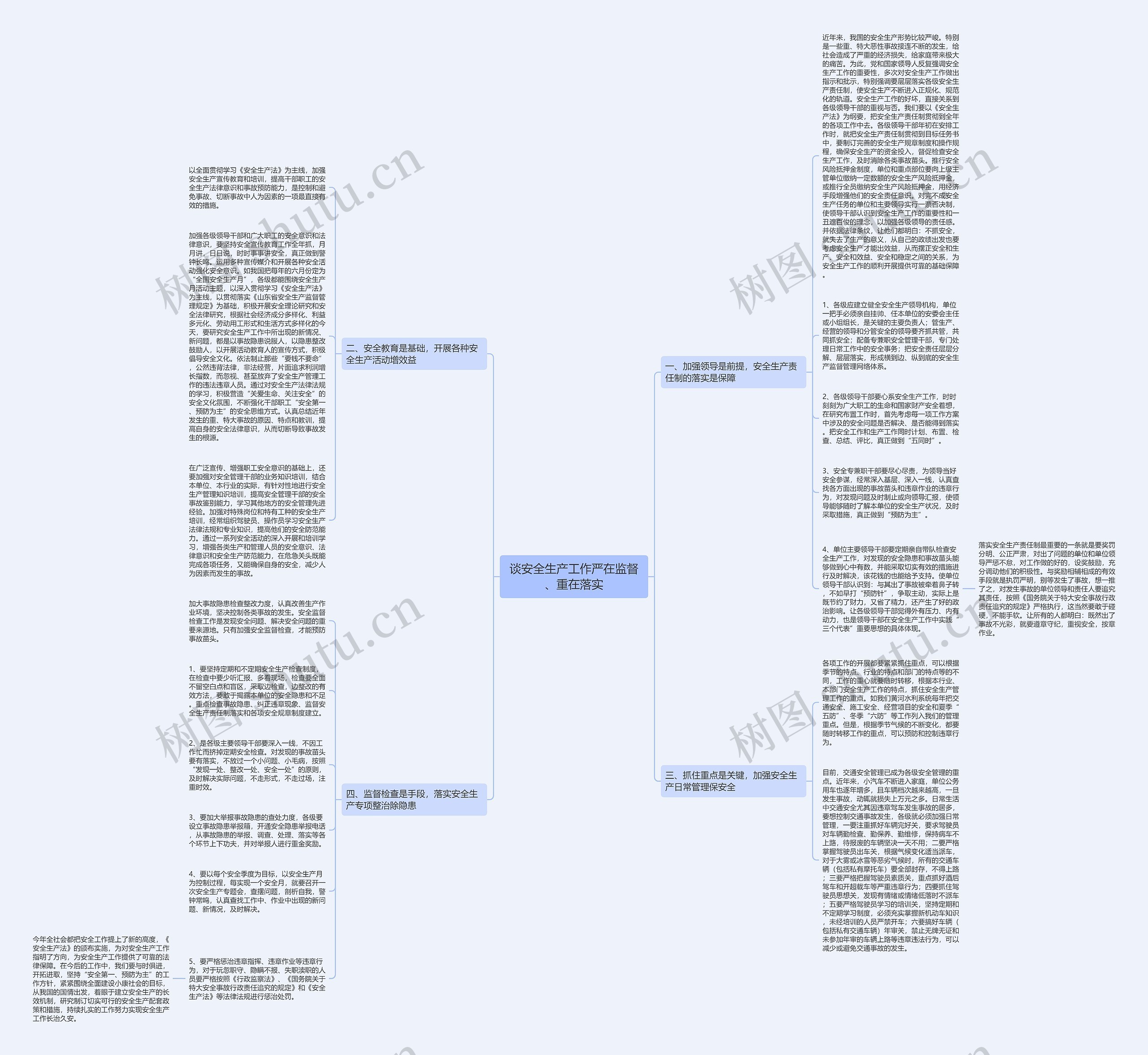 谈安全生产工作严在监督、重在落实思维导图