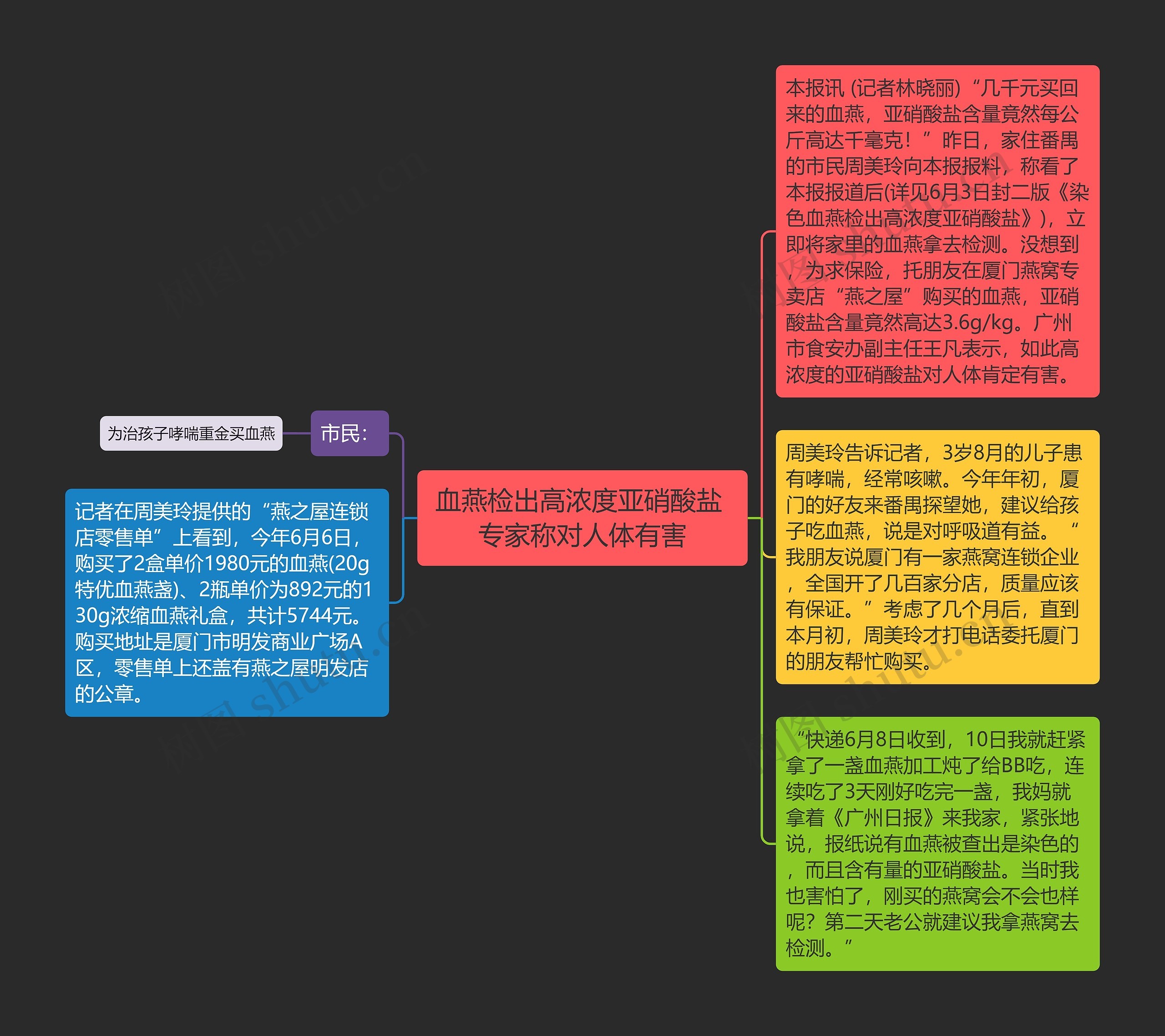 血燕检出高浓度亚硝酸盐 专家称对人体有害