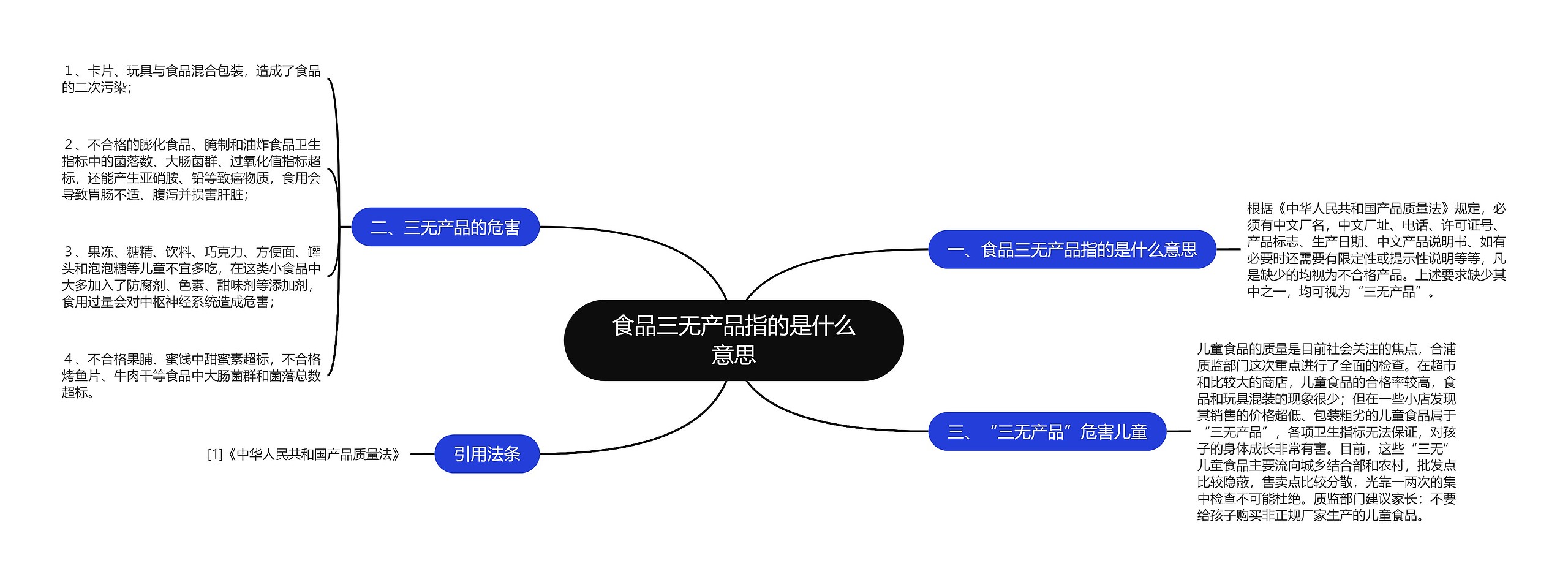 食品三无产品指的是什么意思思维导图