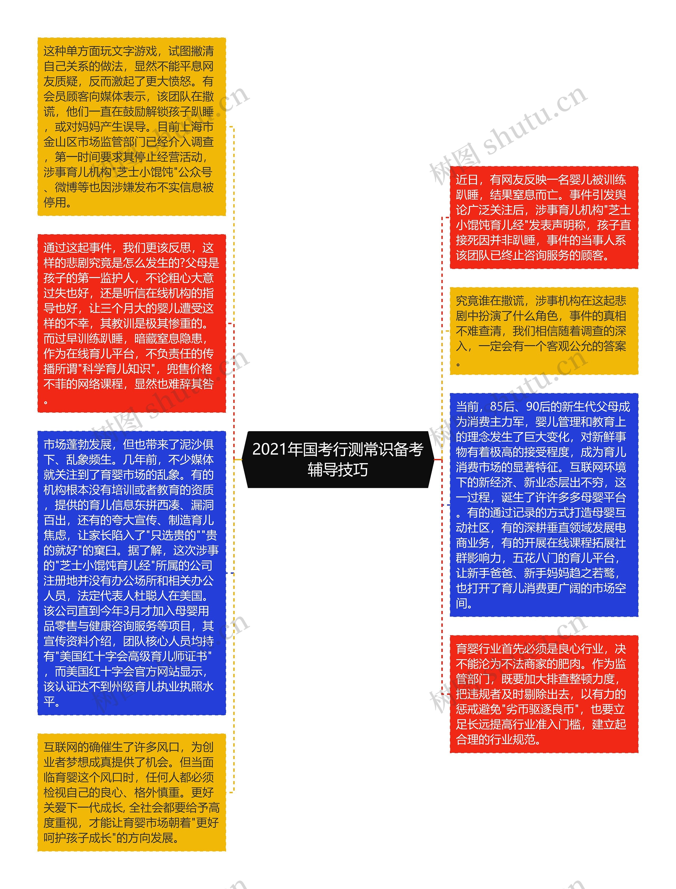 2021年国考行测常识备考辅导技巧思维导图