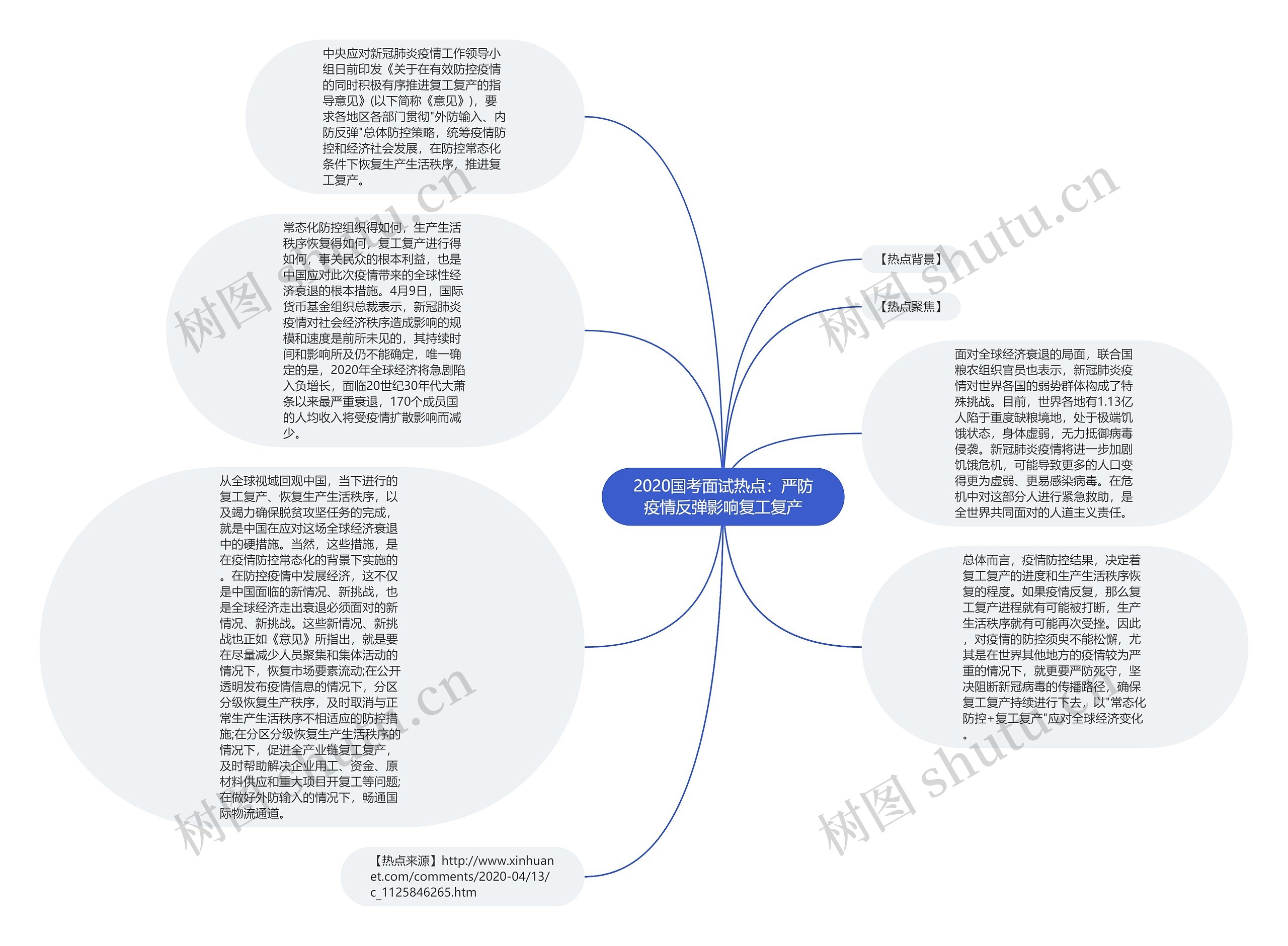 2020国考面试热点：严防疫情反弹影响复工复产