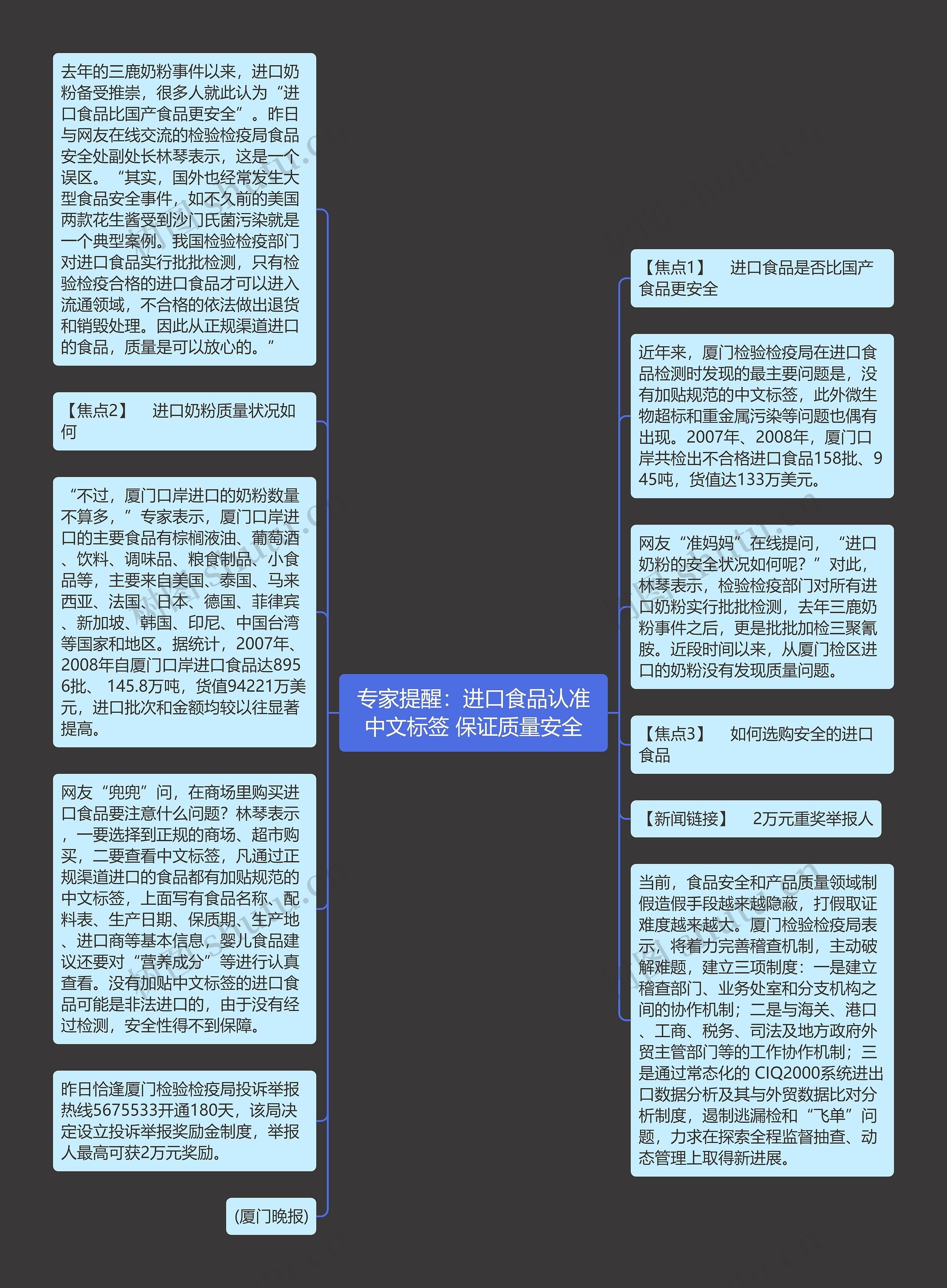 专家提醒：进口食品认准中文标签 保证质量安全