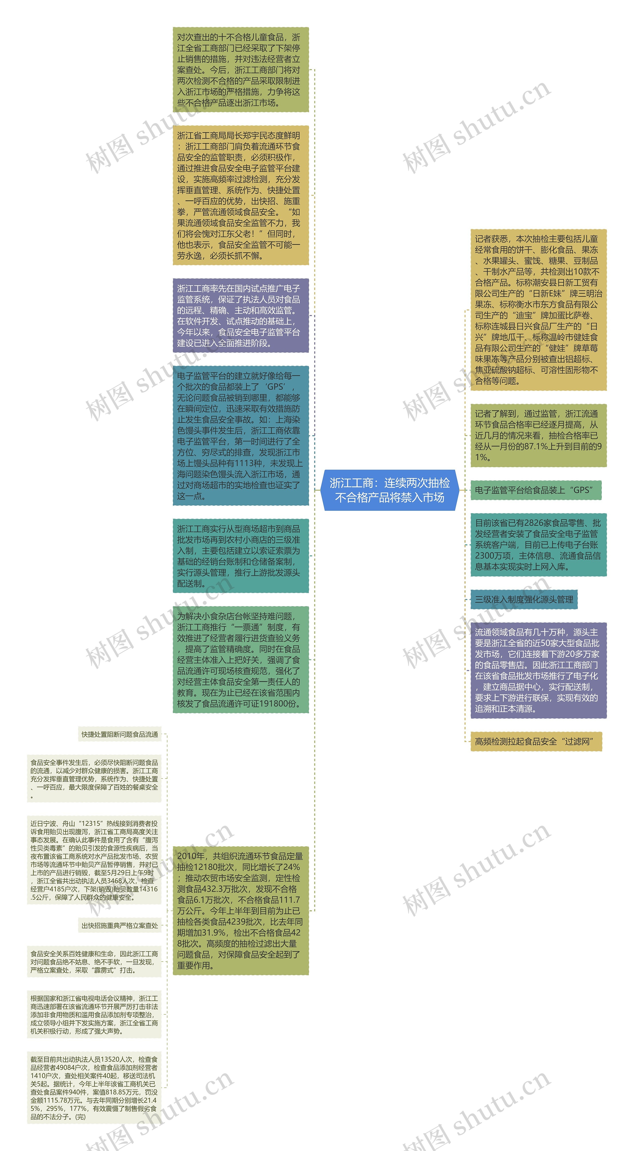 浙江工商：连续两次抽检不合格产品将禁入市场