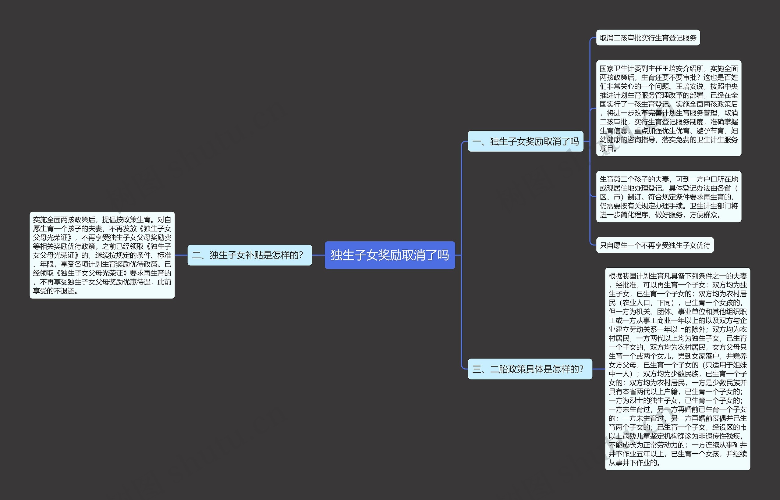 独生子女奖励取消了吗 独生子女奖励取消了吗
