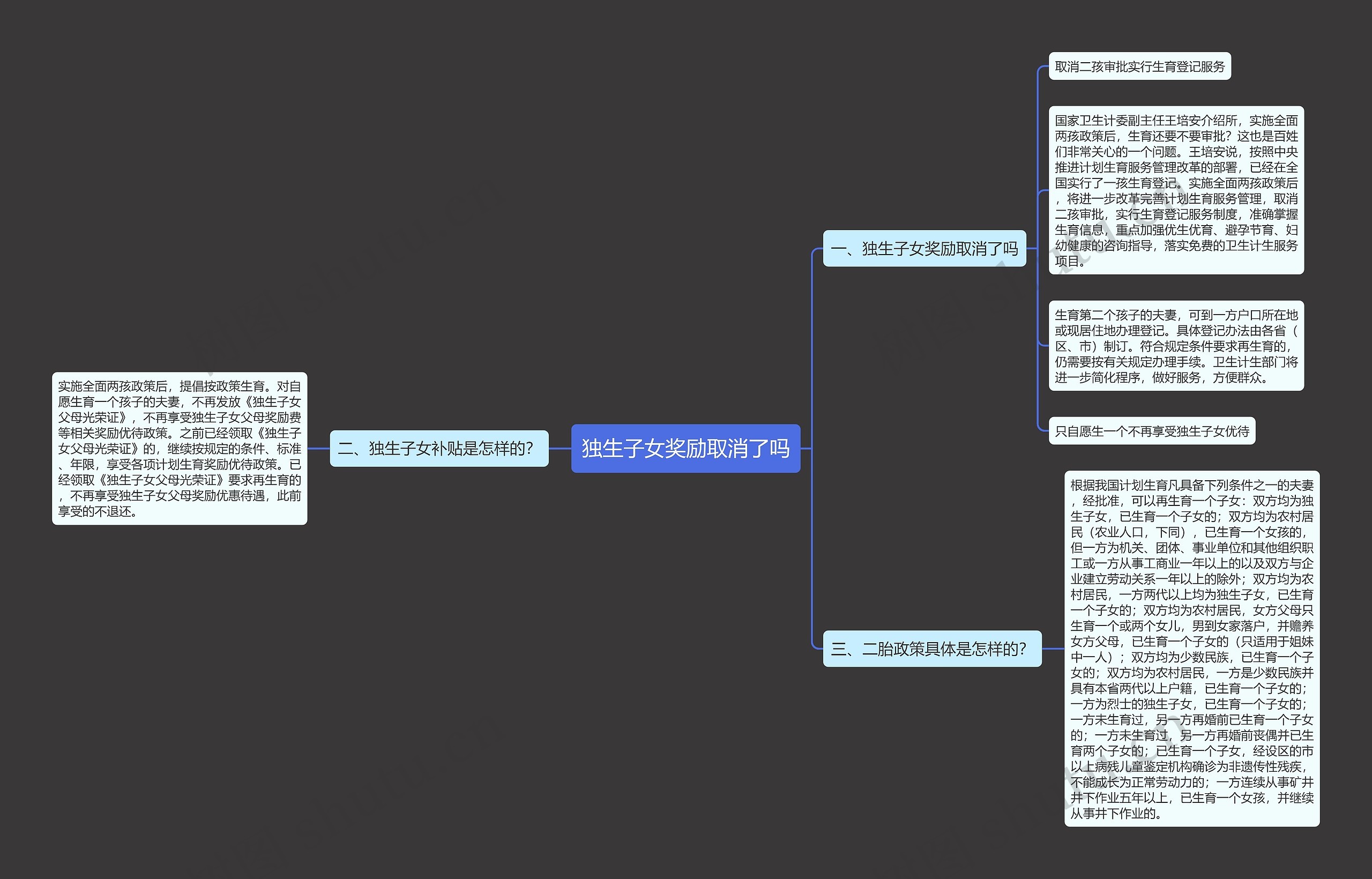 独生子女奖励取消了吗思维导图